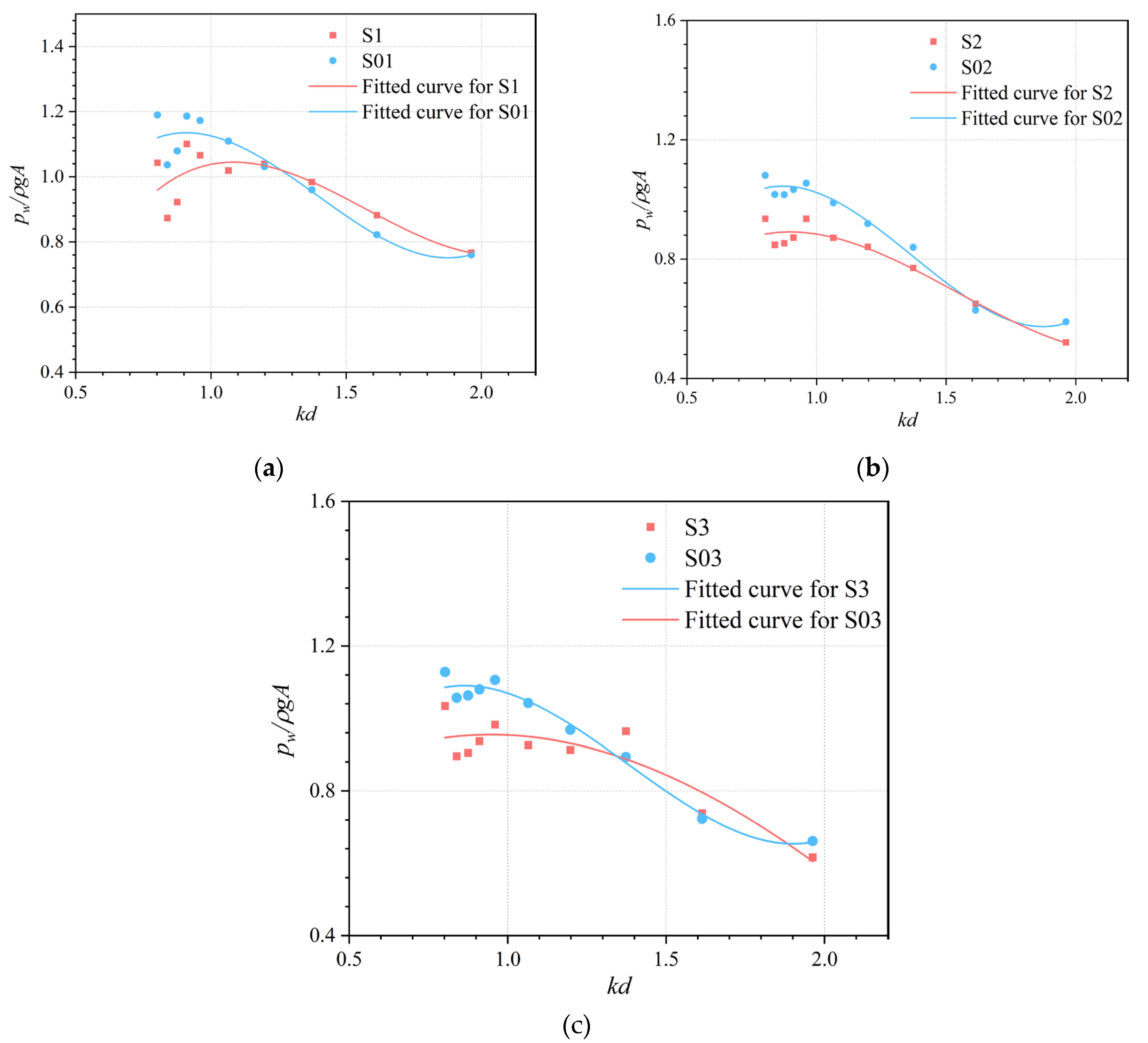 Preprints 109052 g016