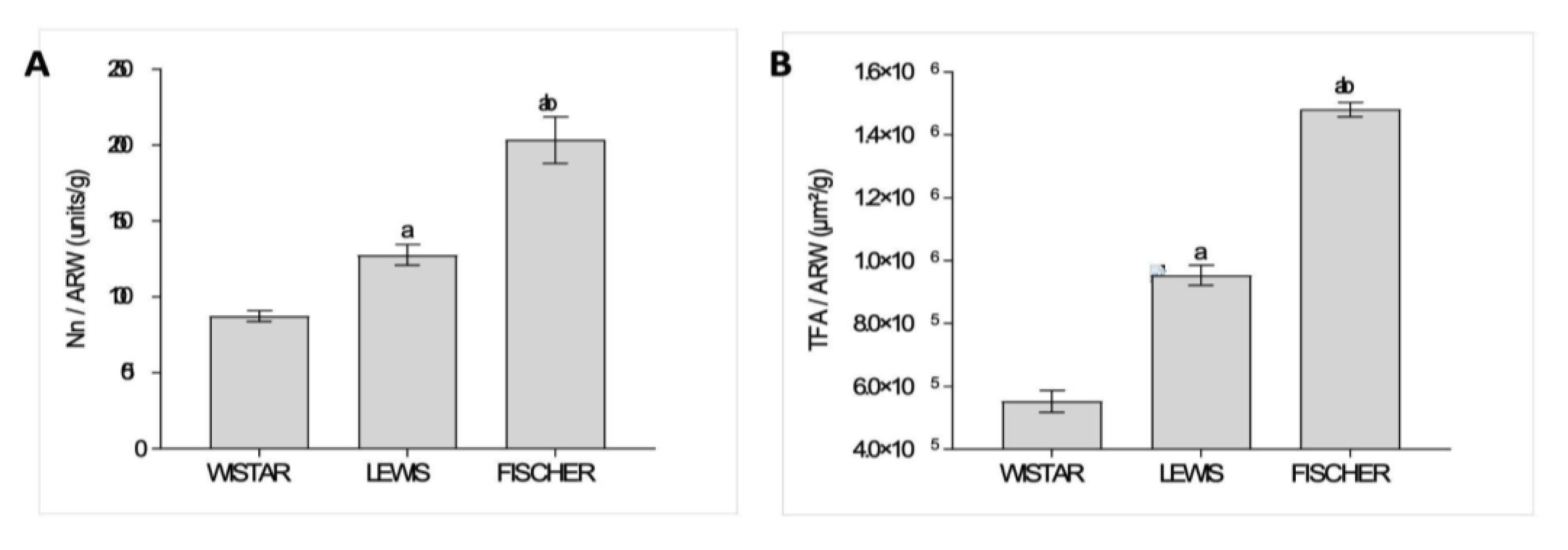 Preprints 192050 g013