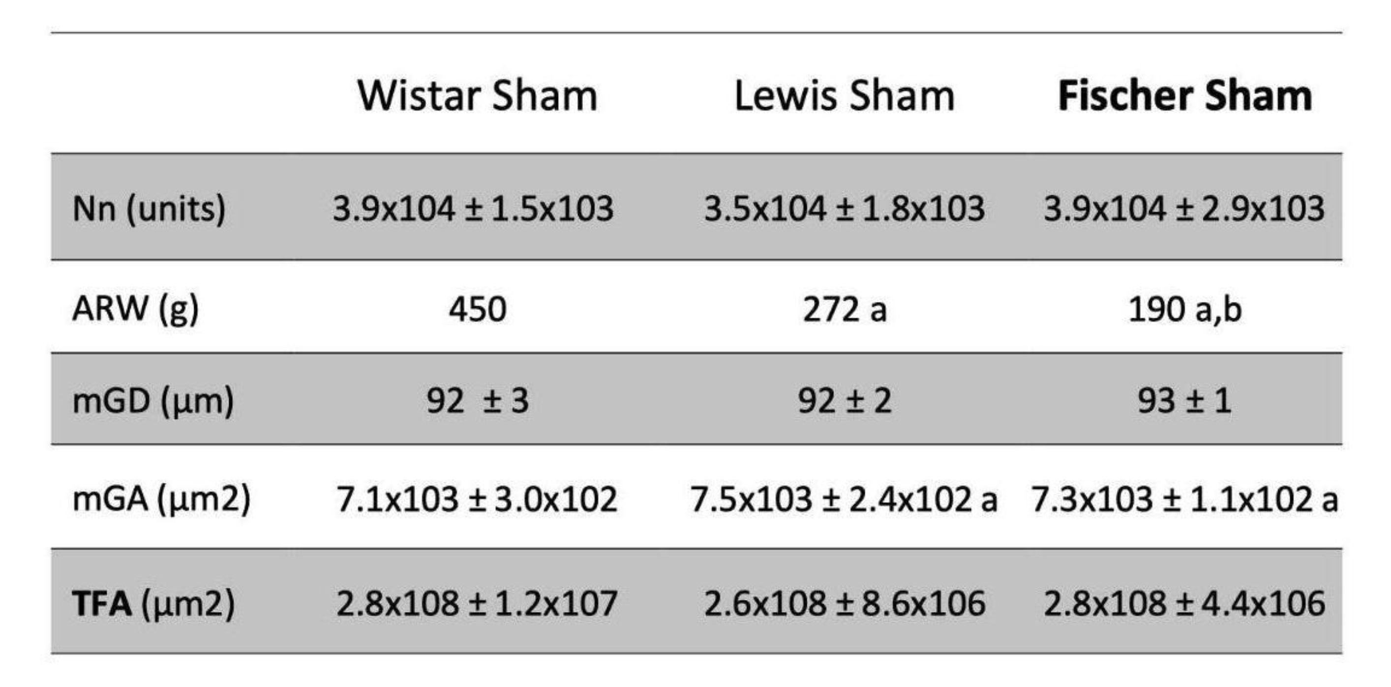 Preprints 192050 i002