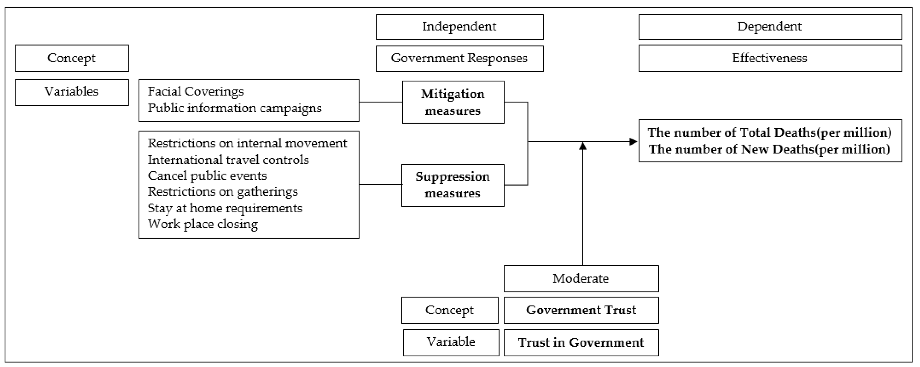Preprints 147835 g001
