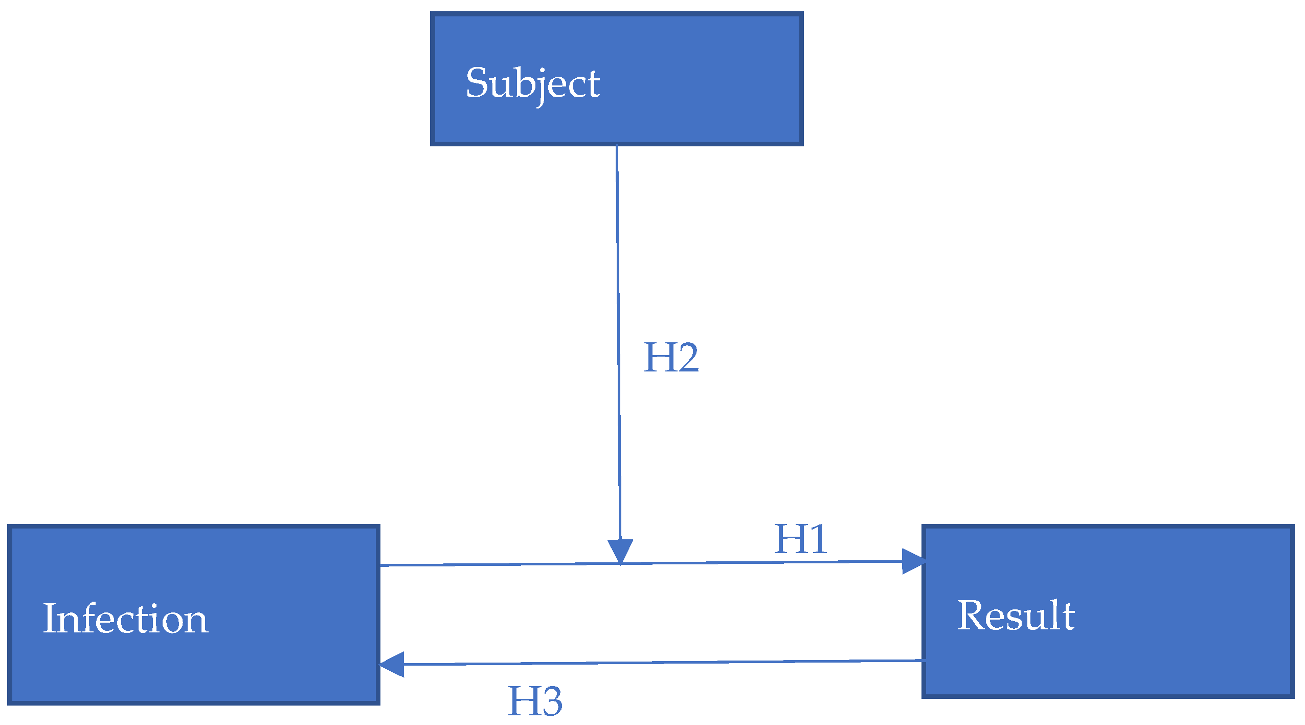 Preprints 157701 g001