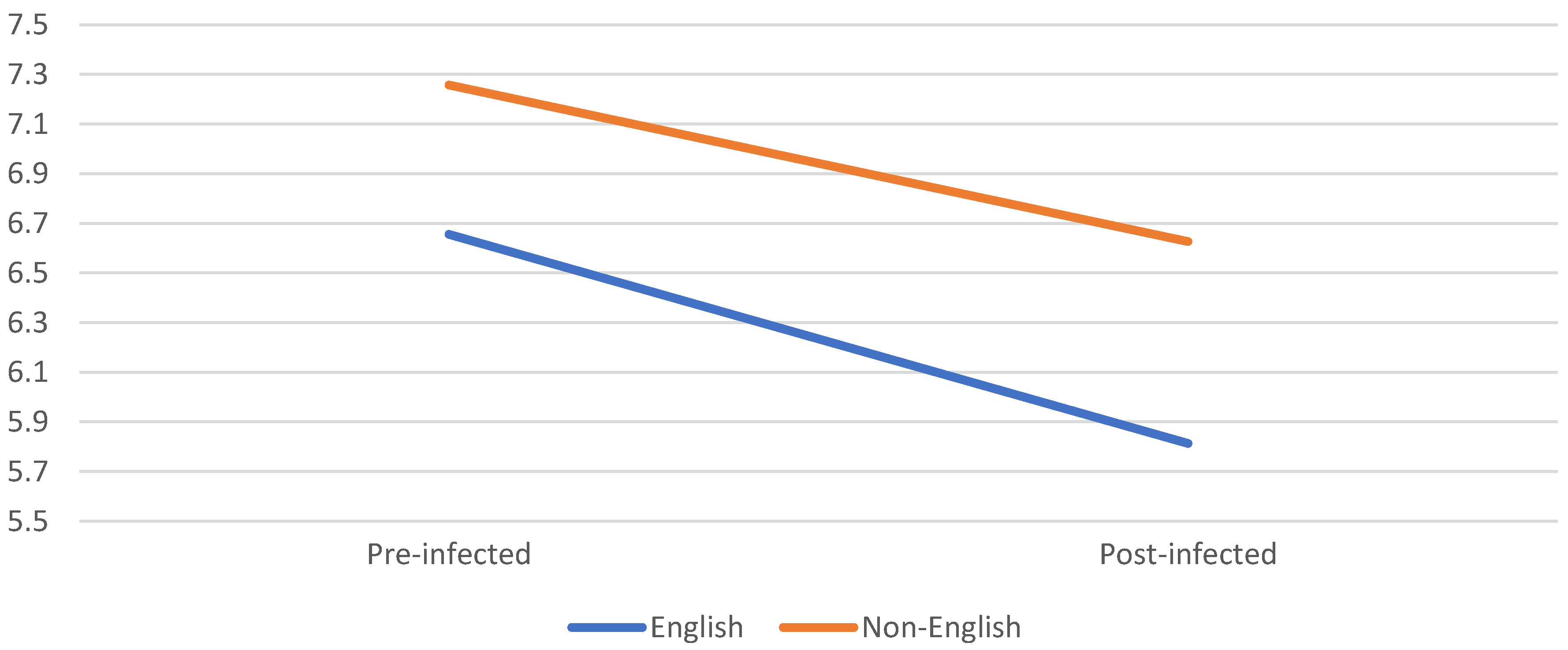 Preprints 157701 g003