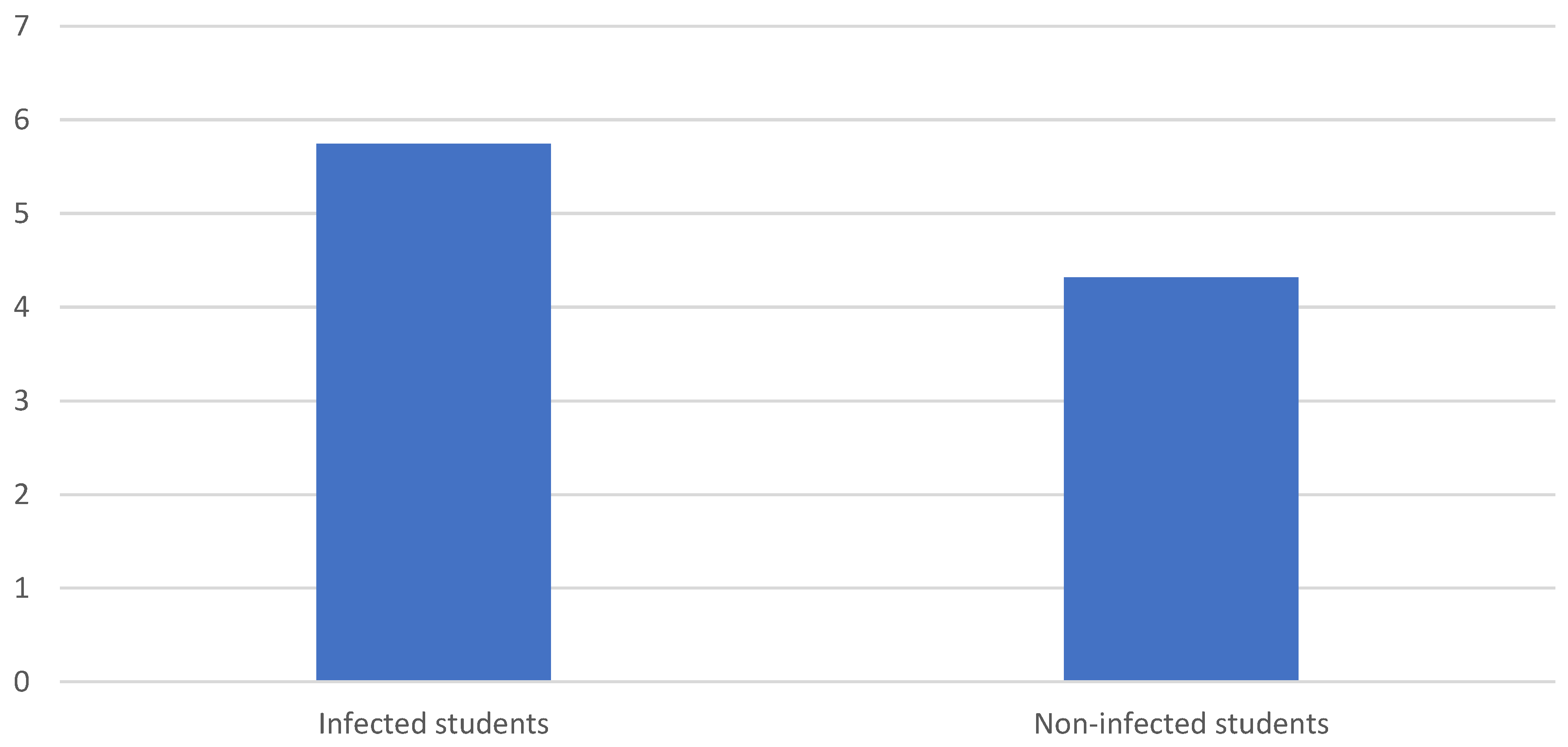 Preprints 157701 g004