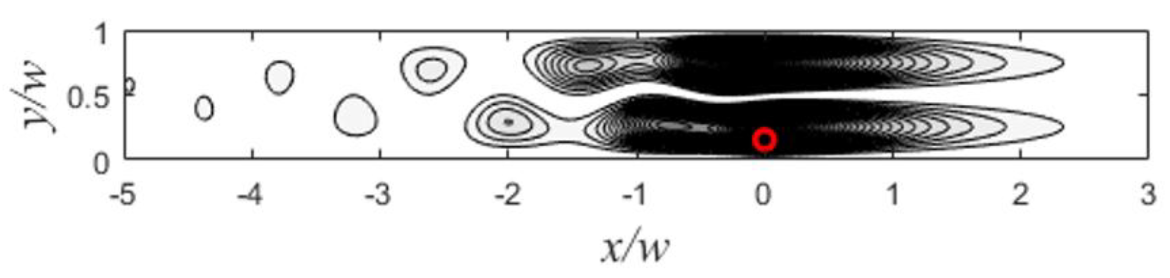 Preprints 183943 g002