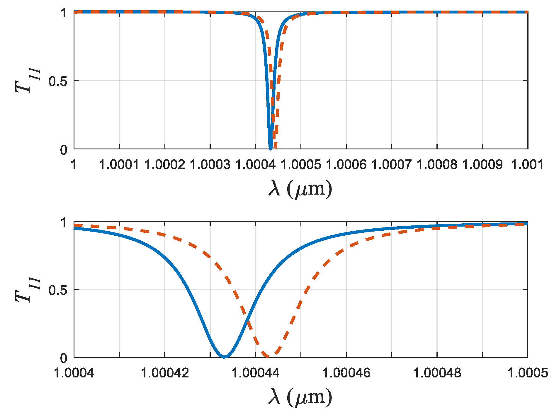 Preprints 183943 g003
