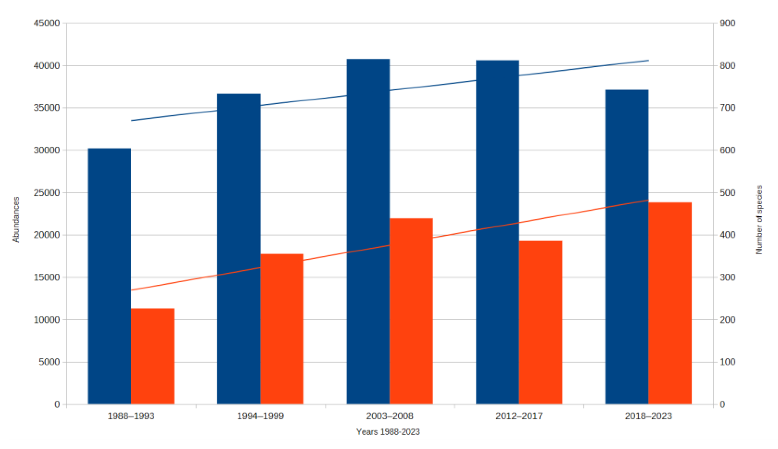 Preprints 199507 g001