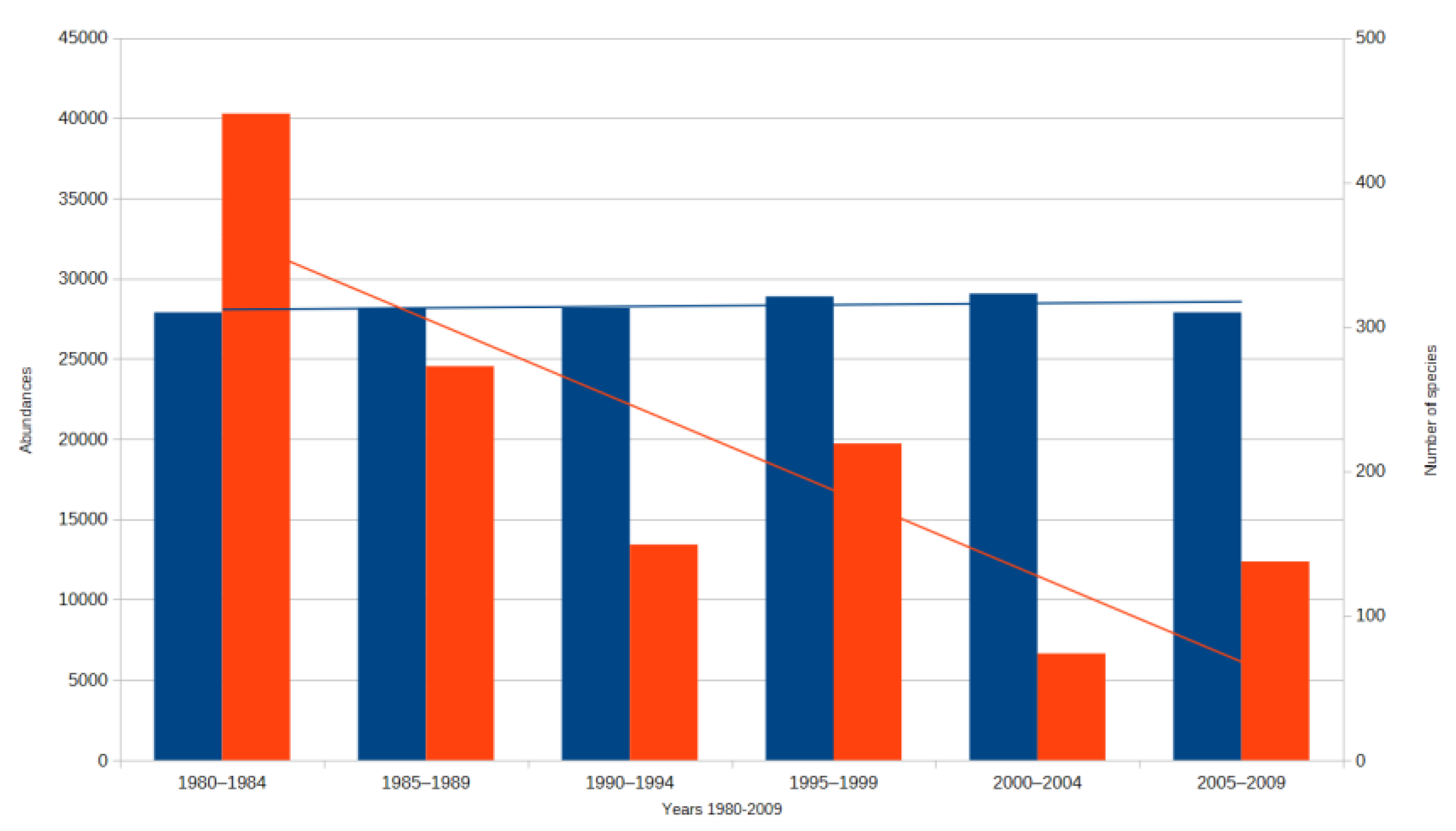Preprints 199507 g002