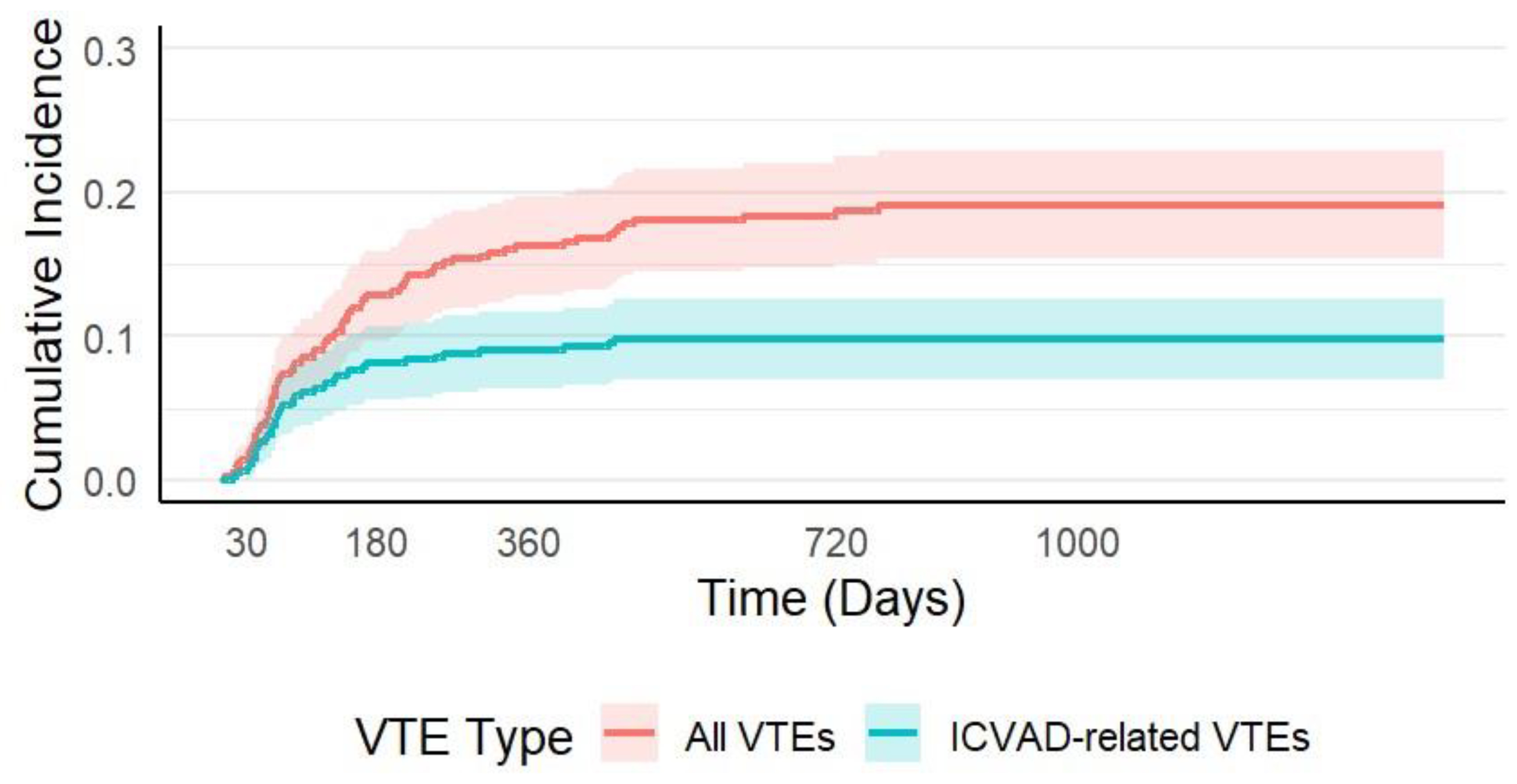 Preprints 167790 g001