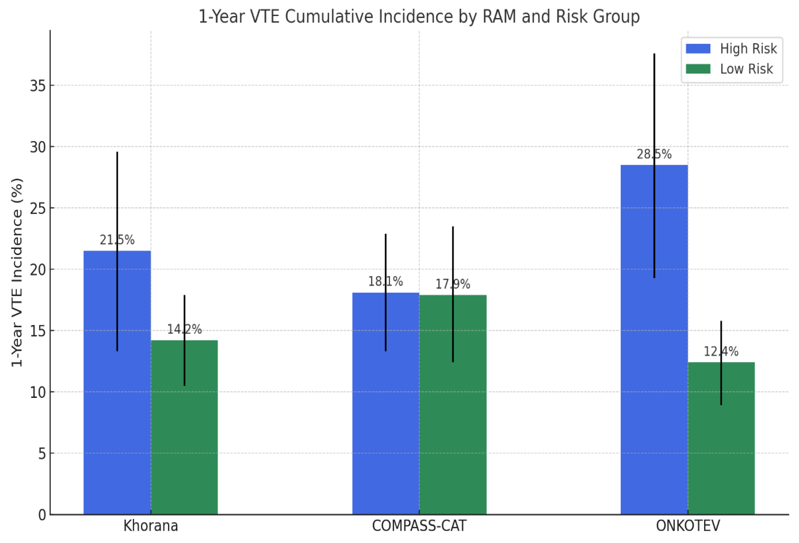 Preprints 167790 g002
