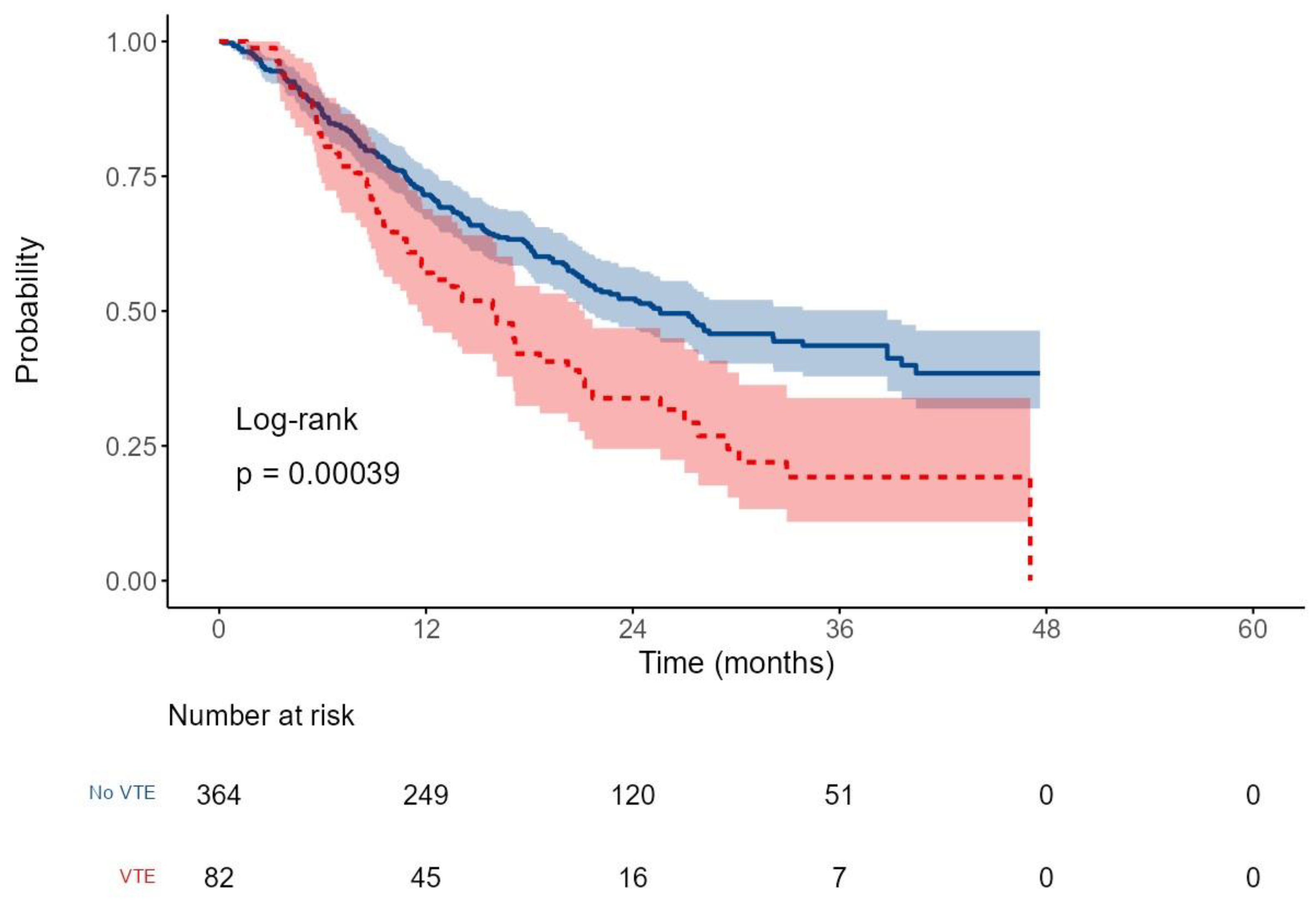 Preprints 167790 g003