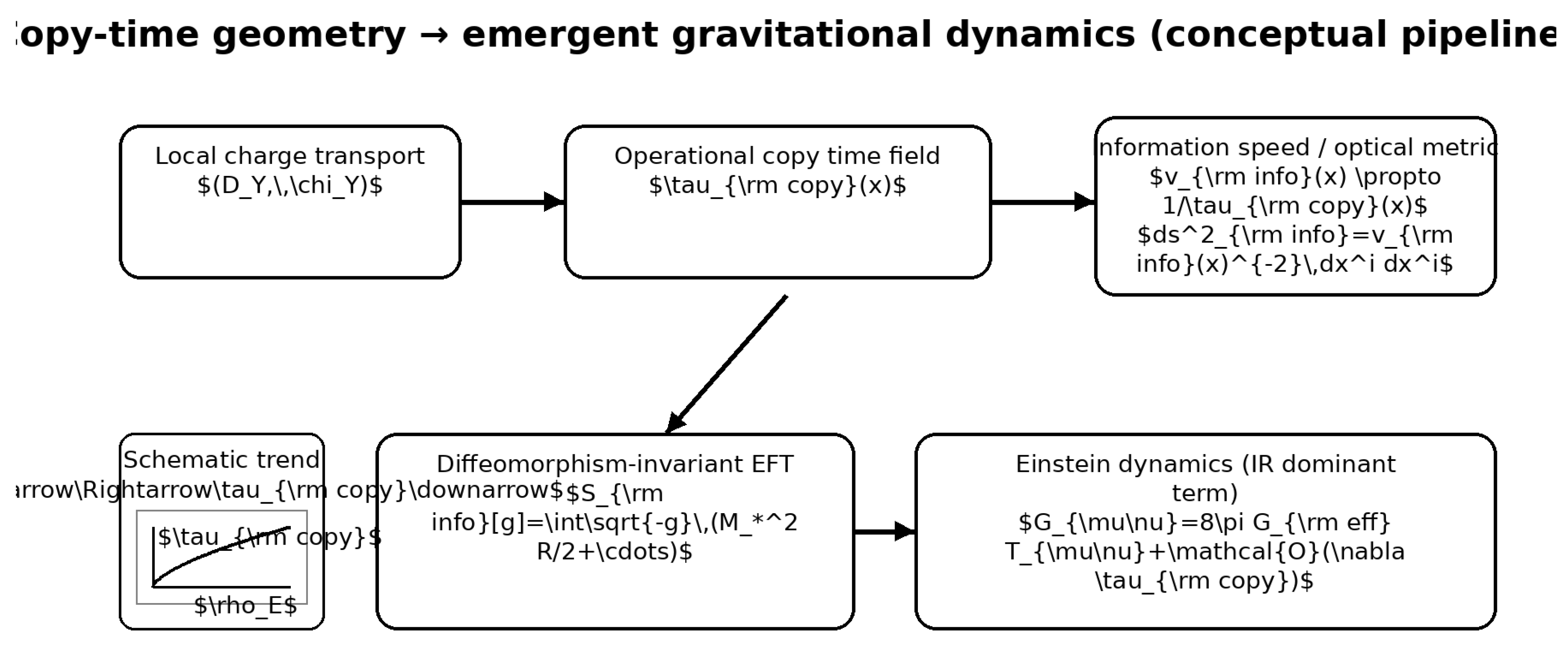 Preprints 196738 g002