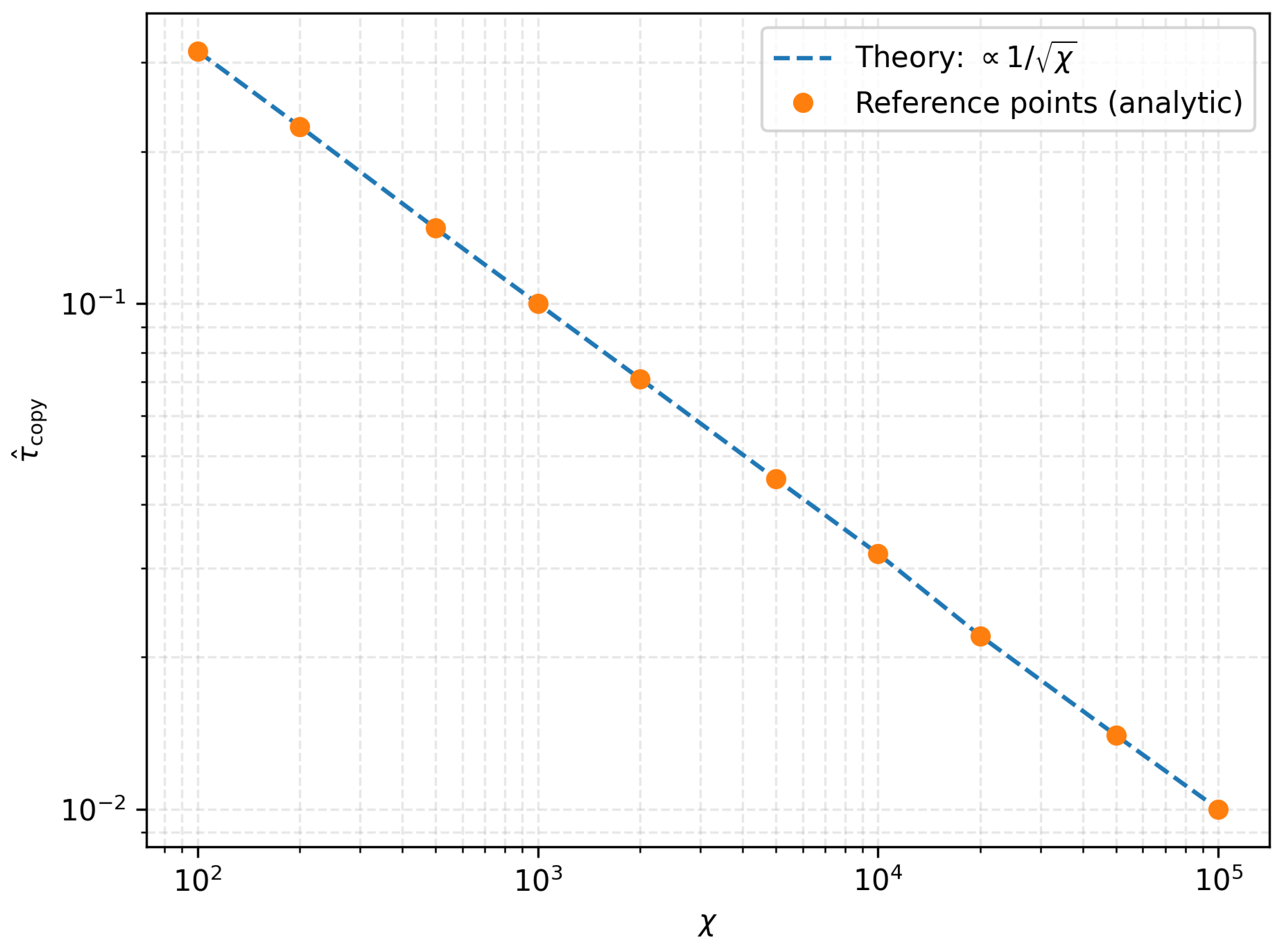 Preprints 196738 g003