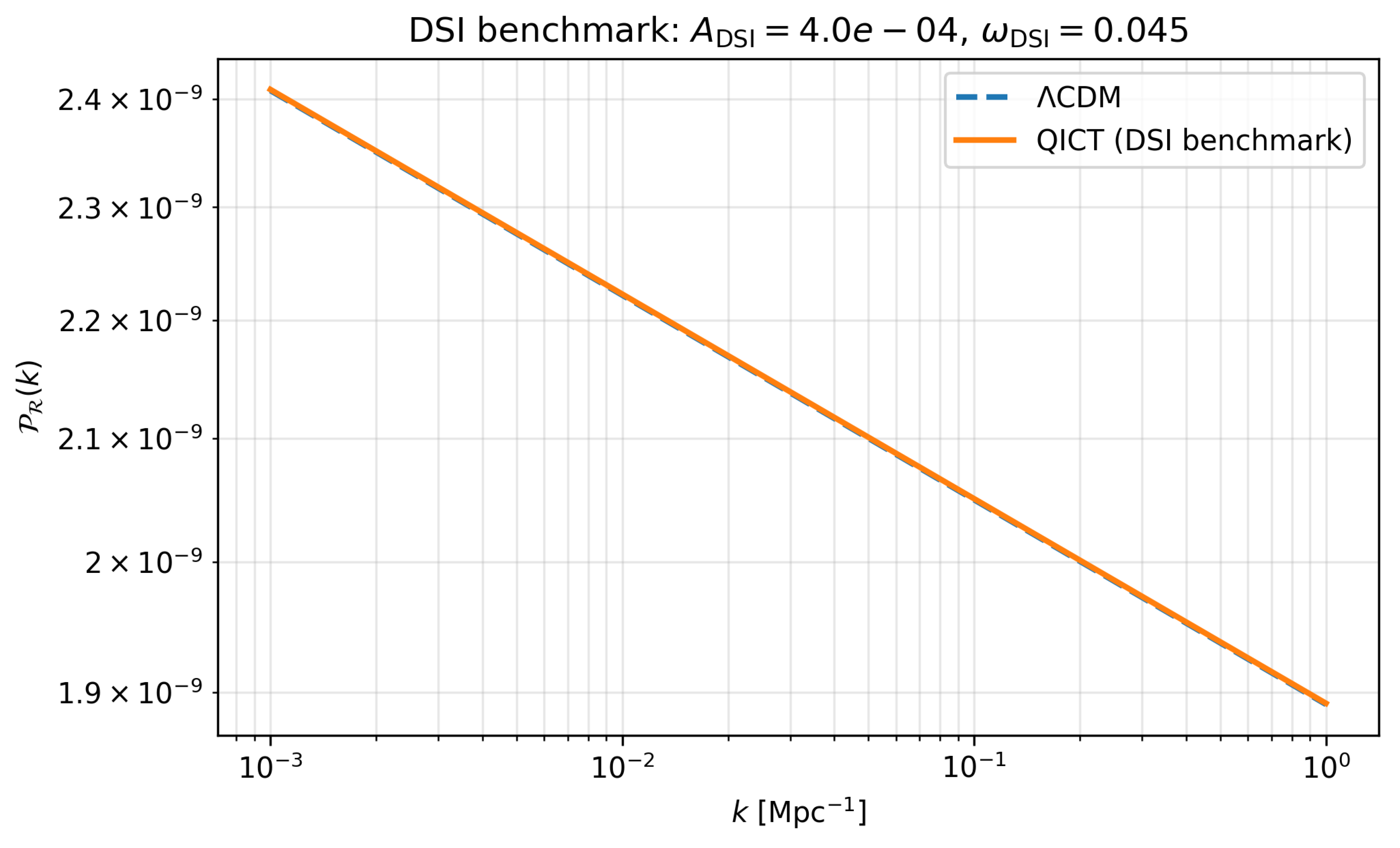 Preprints 196738 g005