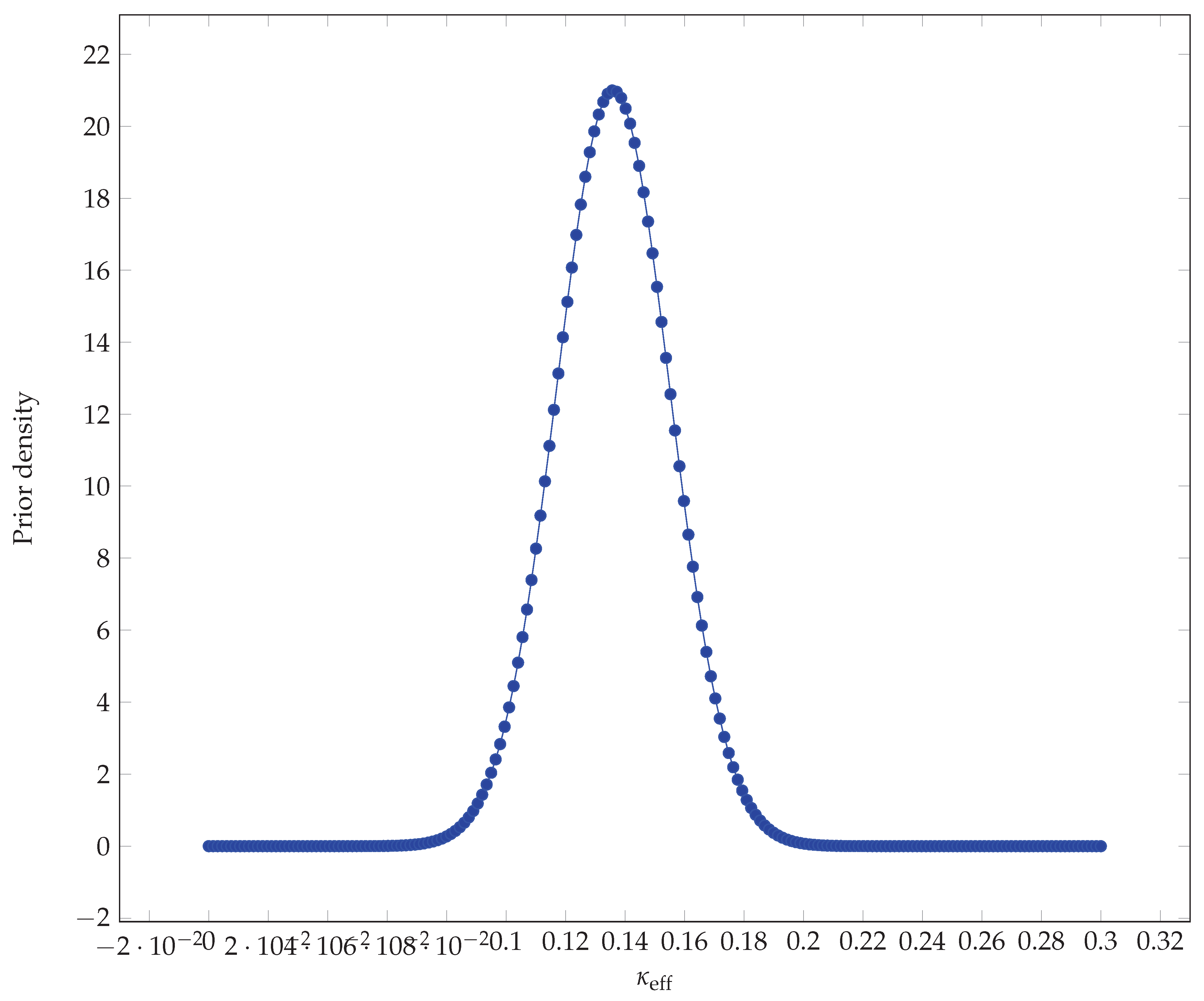 Preprints 196738 g0a1