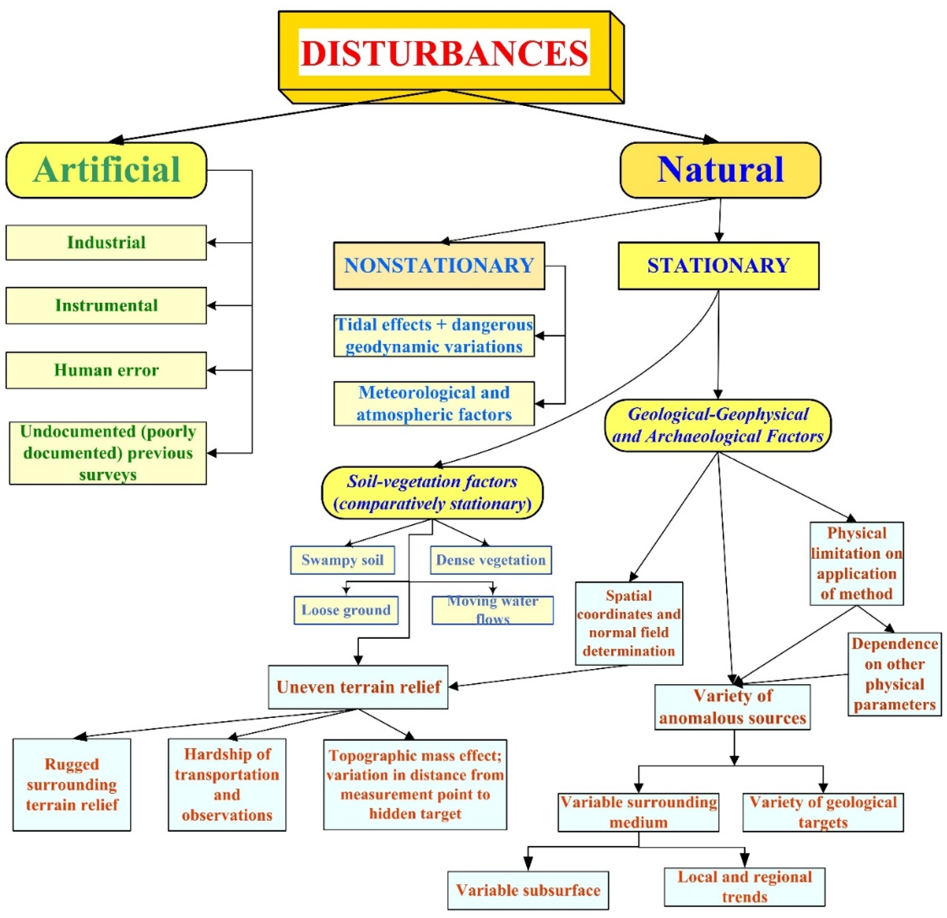 Preprints 165308 g001