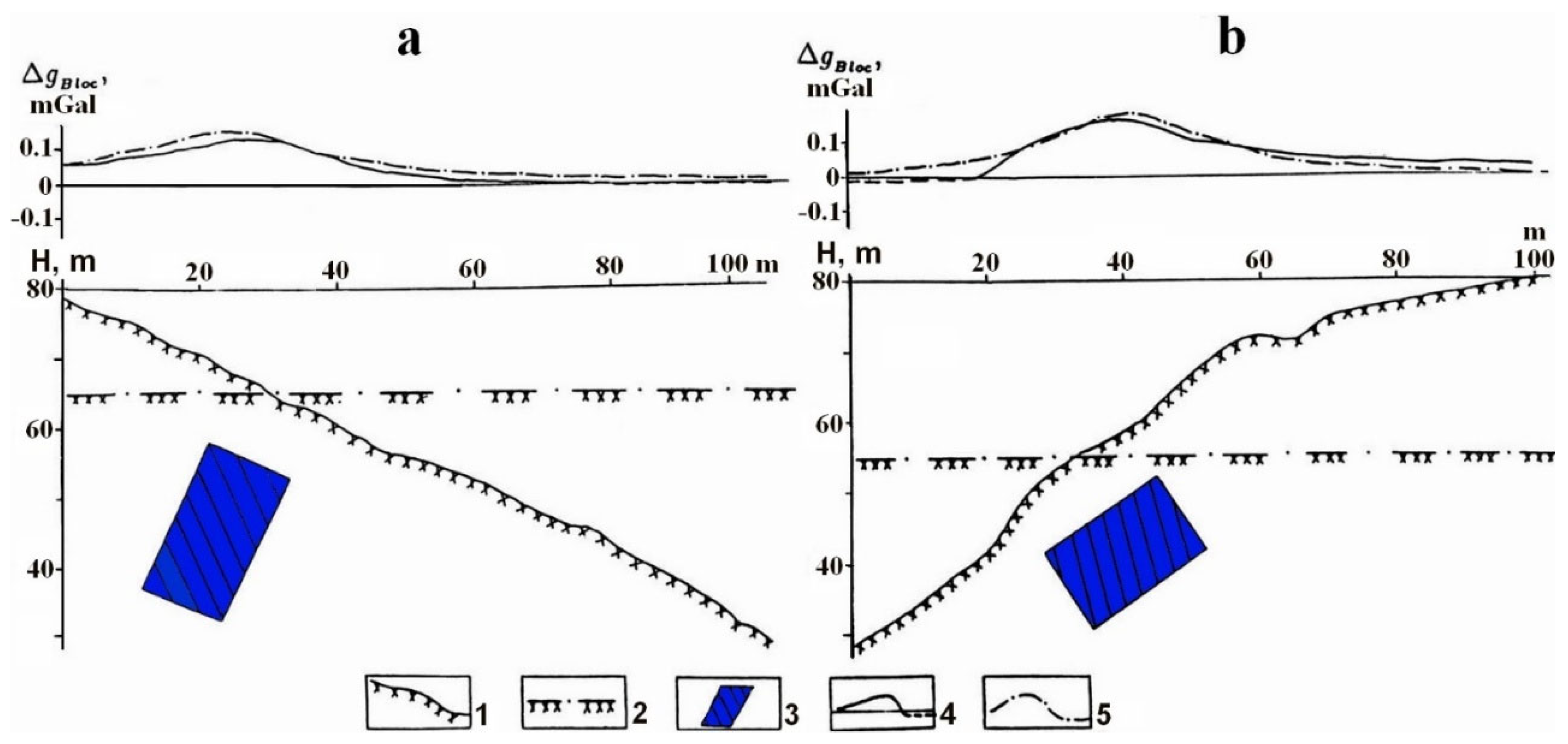 Preprints 165308 g002