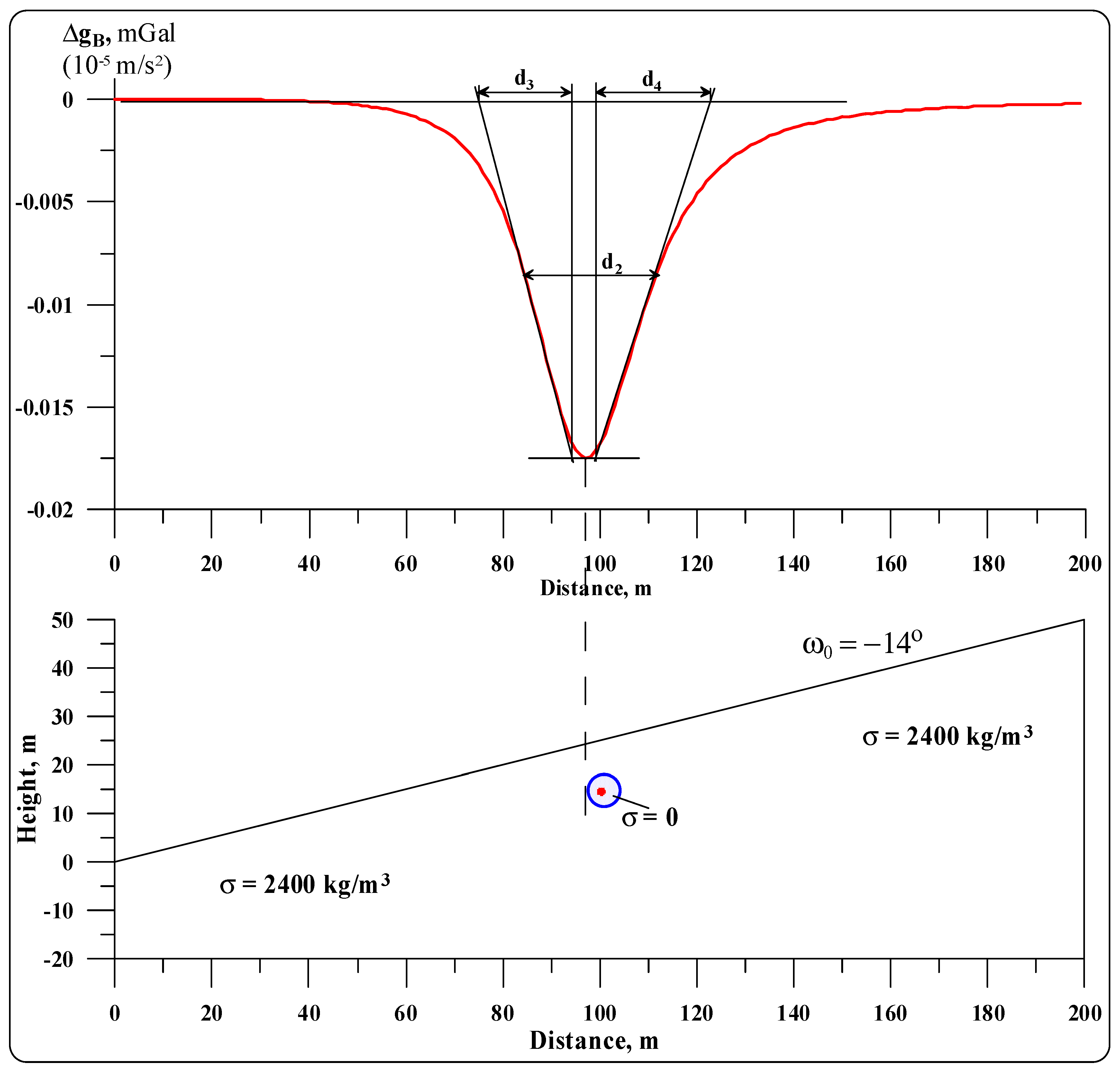 Preprints 165308 g004