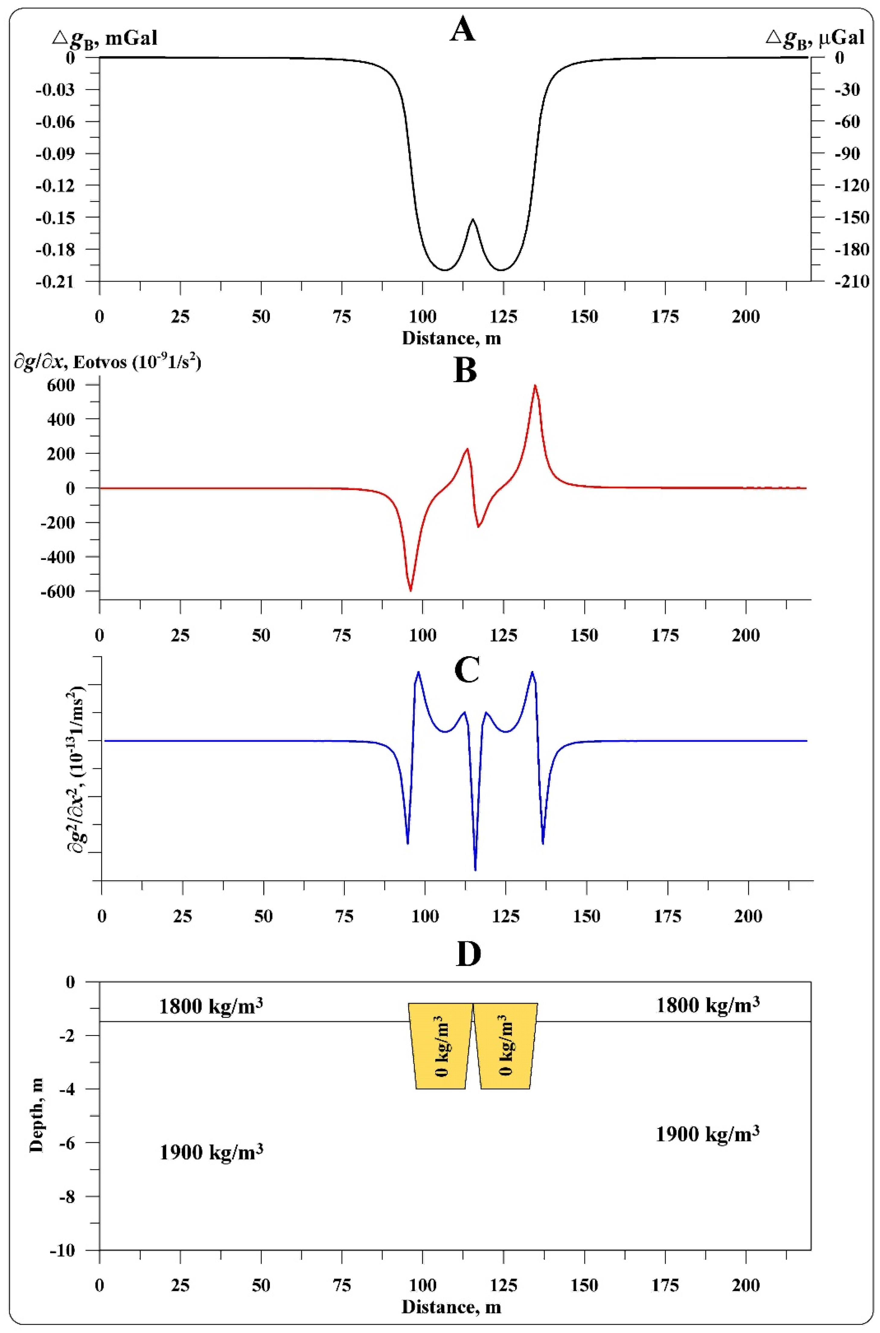 Preprints 165308 g005