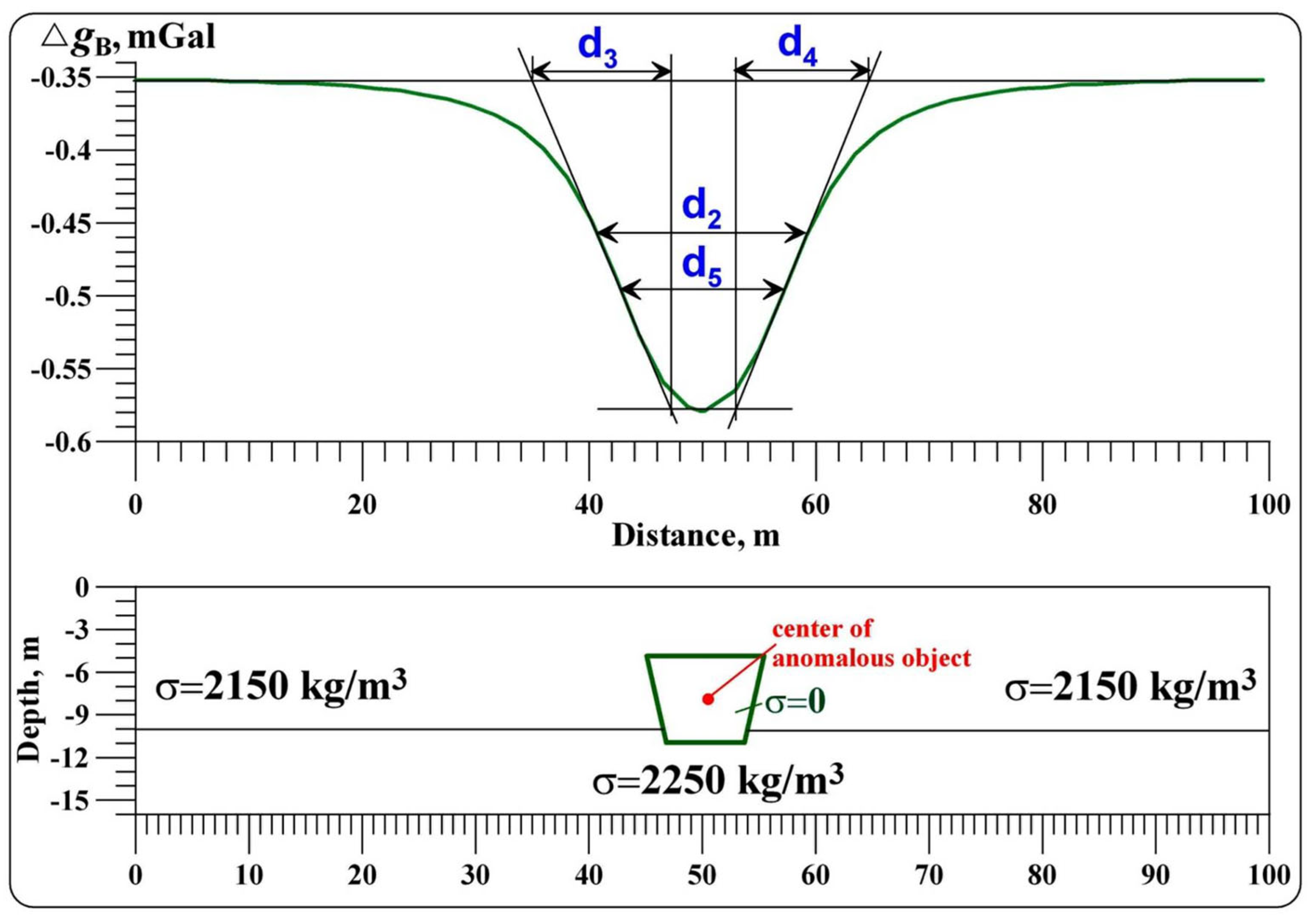 Preprints 165308 g006