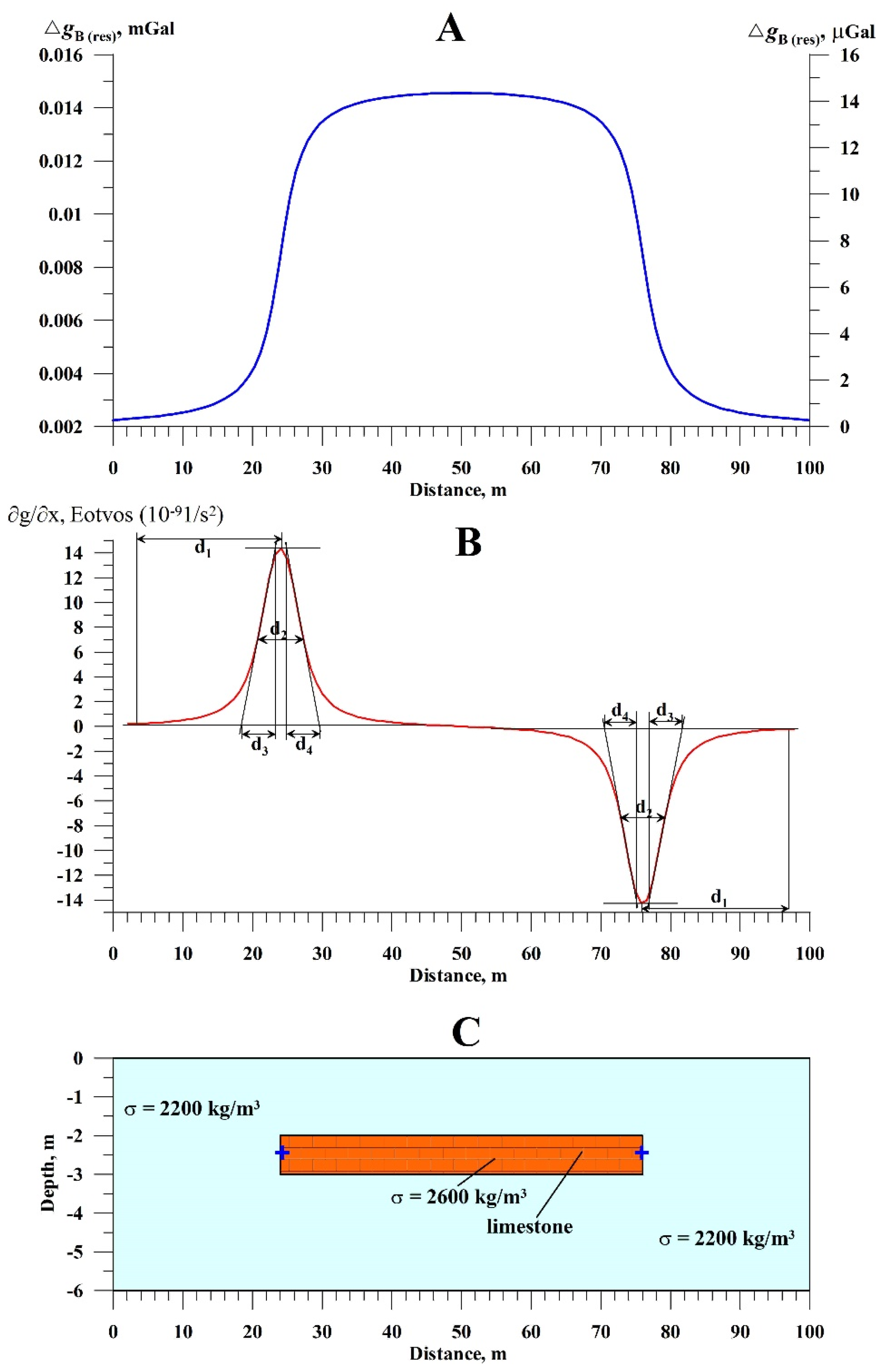 Preprints 165308 g007