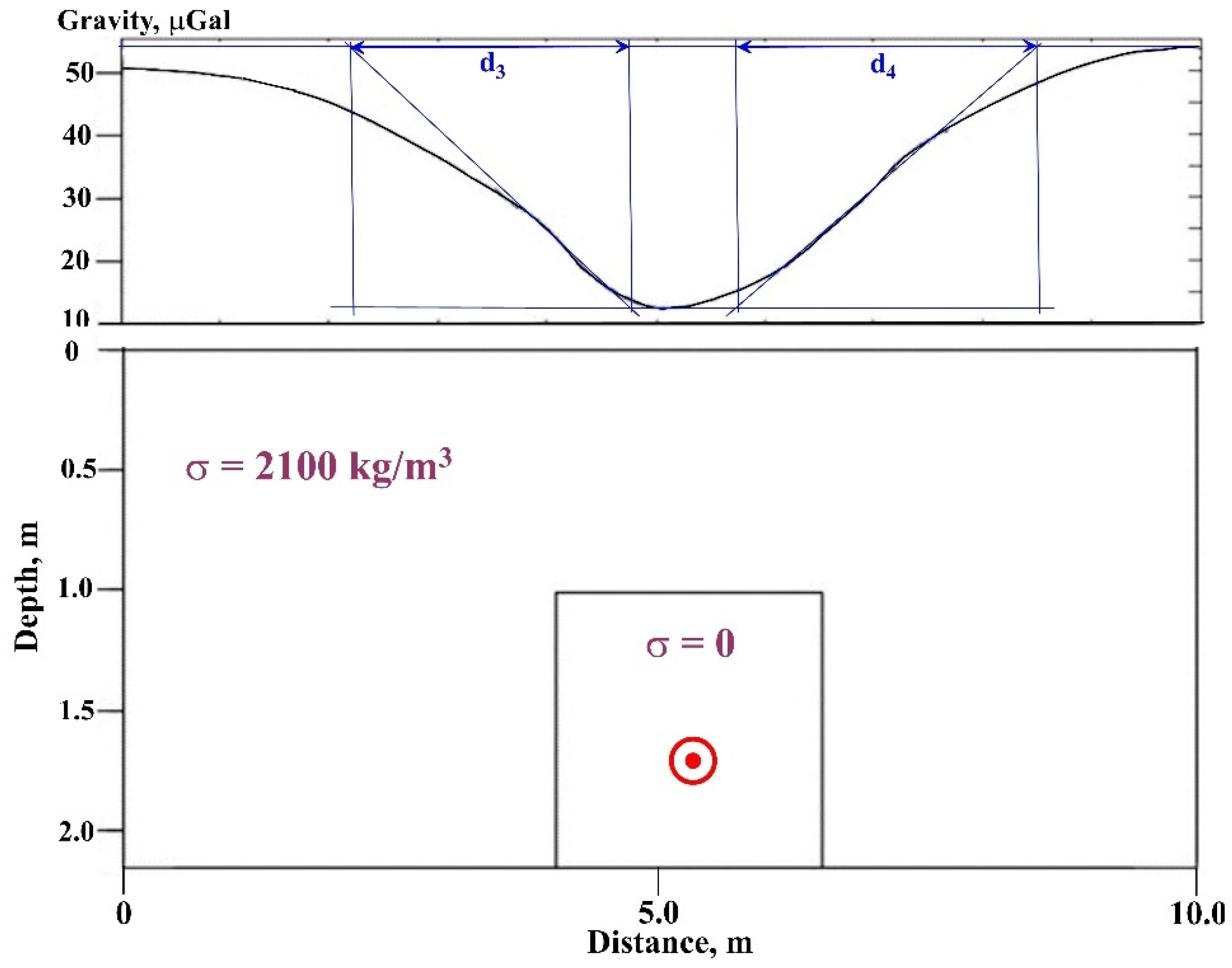 Preprints 165308 g008