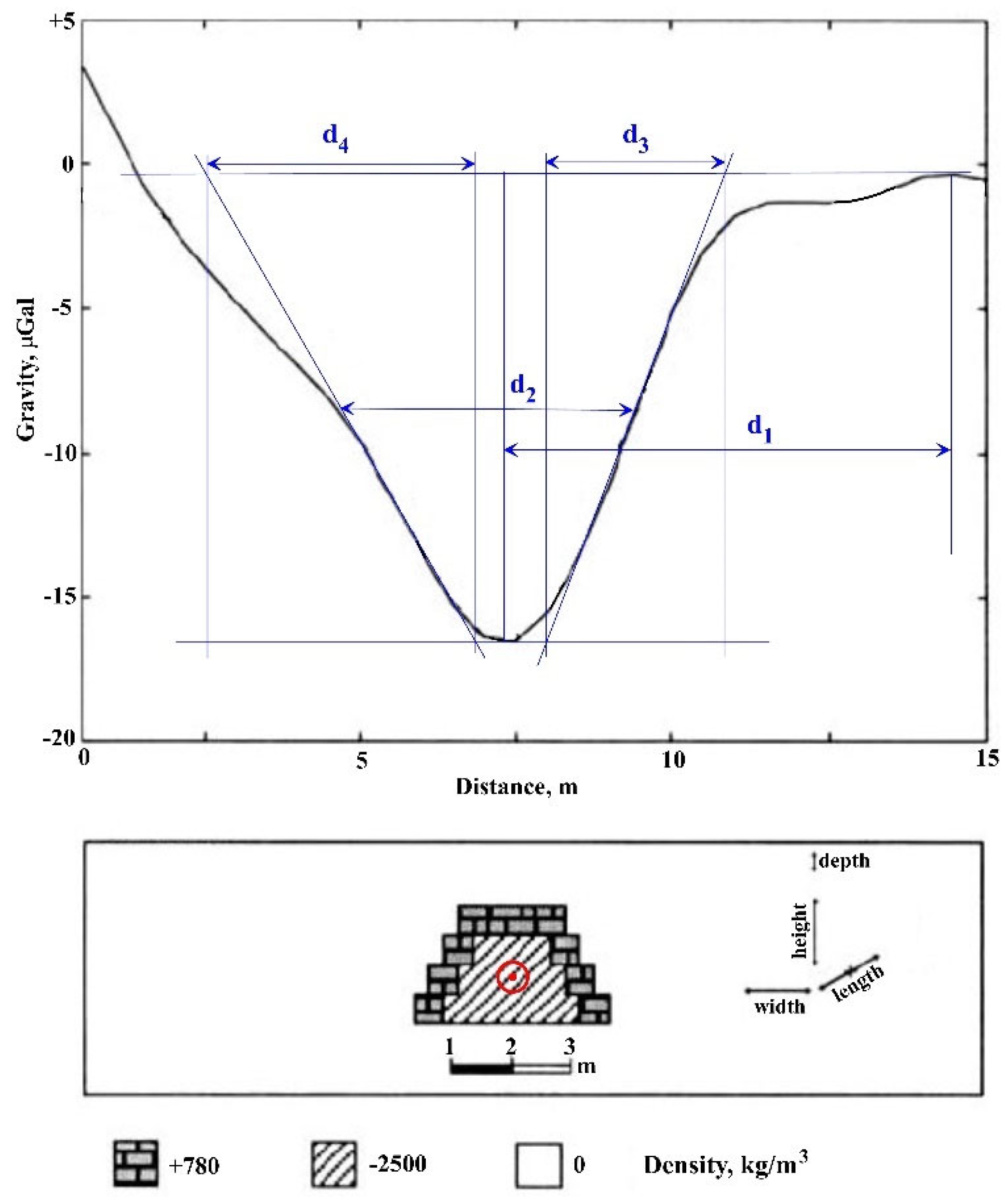 Preprints 165308 g010