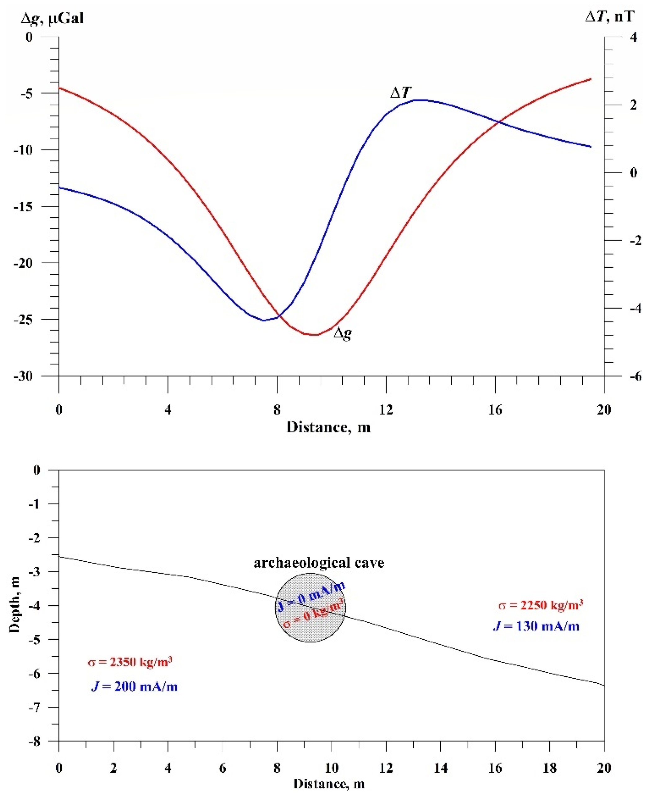 Preprints 165308 g014