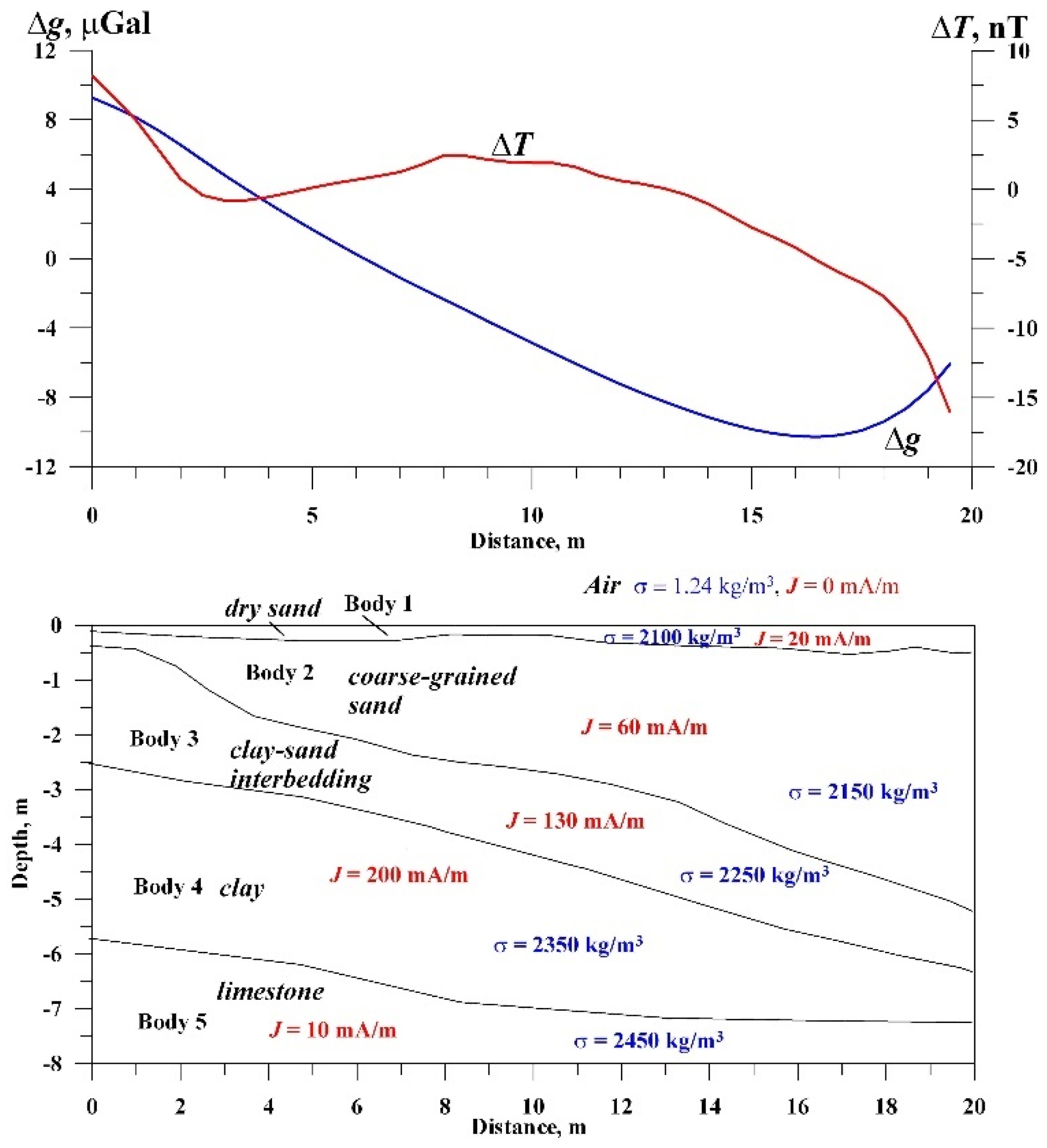 Preprints 165308 g015