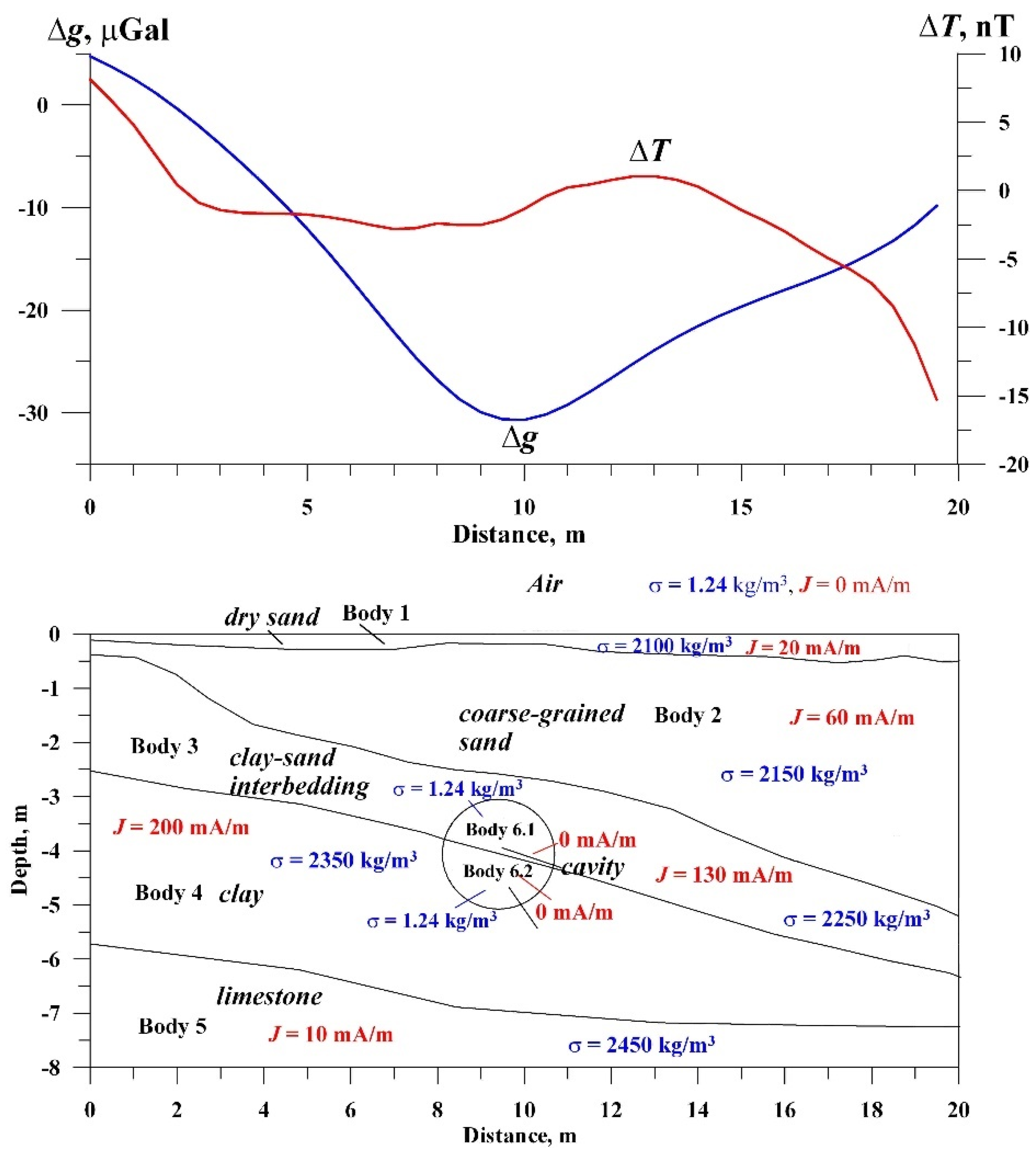 Preprints 165308 g016