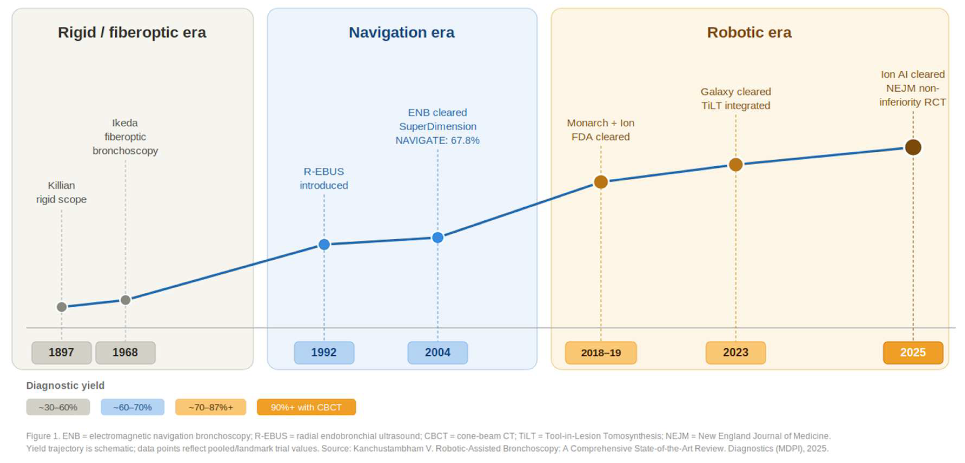 Preprints 206768 g001 Preprints 206768 g001