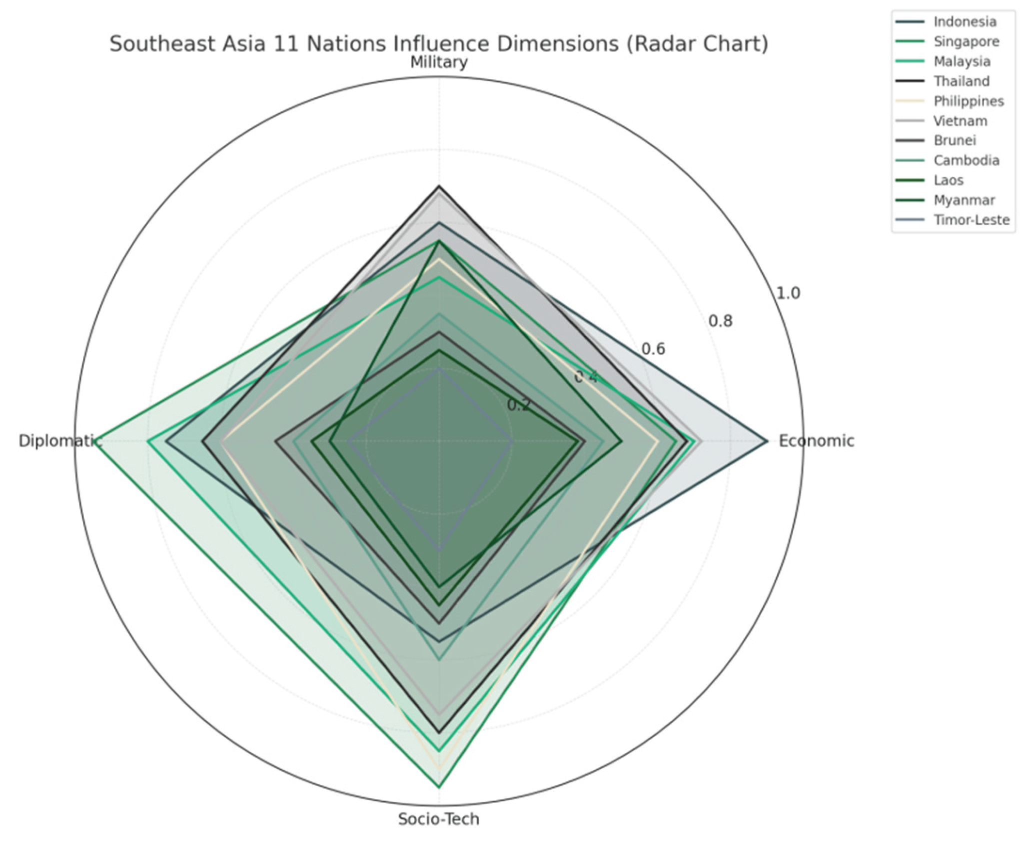 Preprints 178055 g002