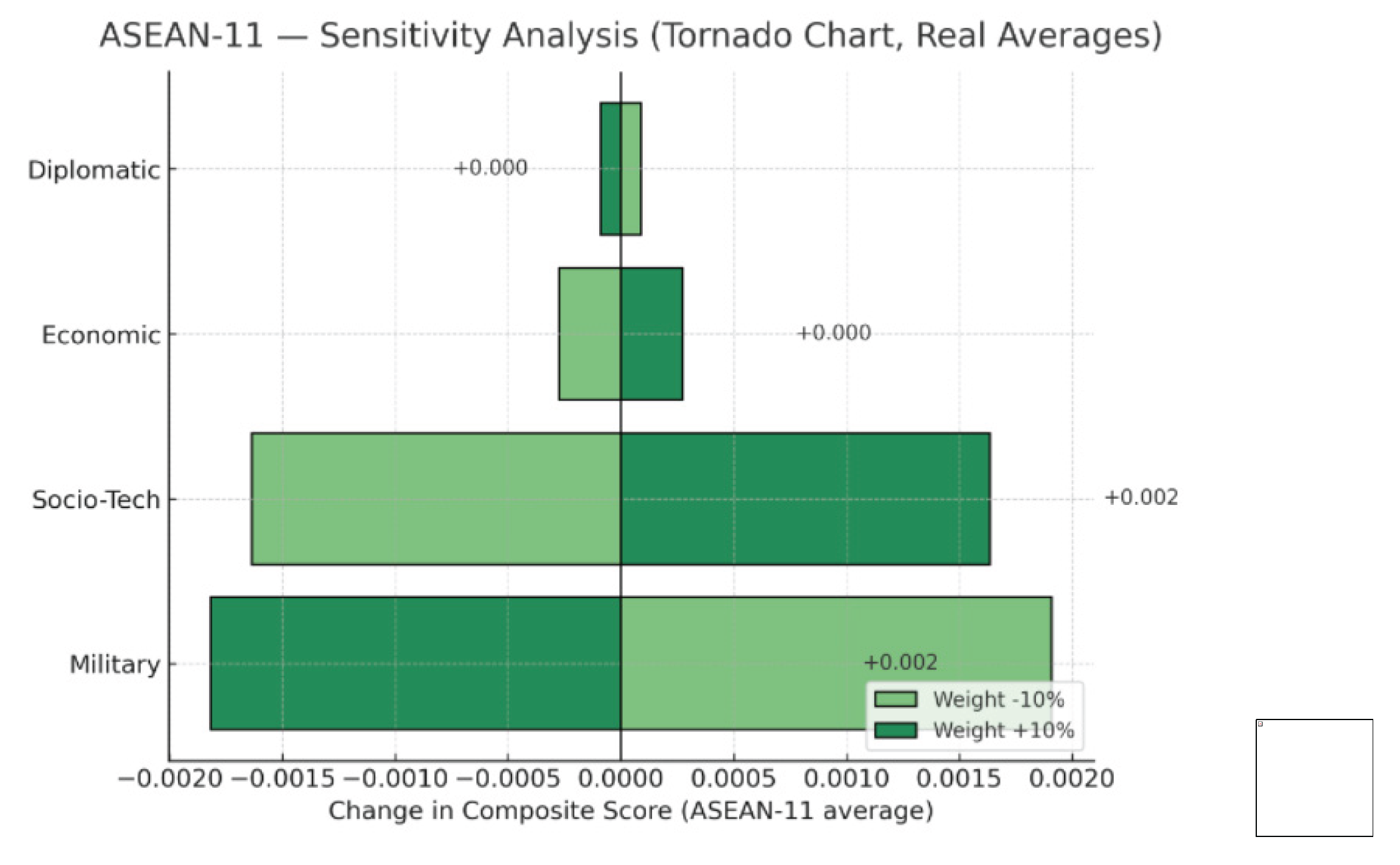 Preprints 178055 g004