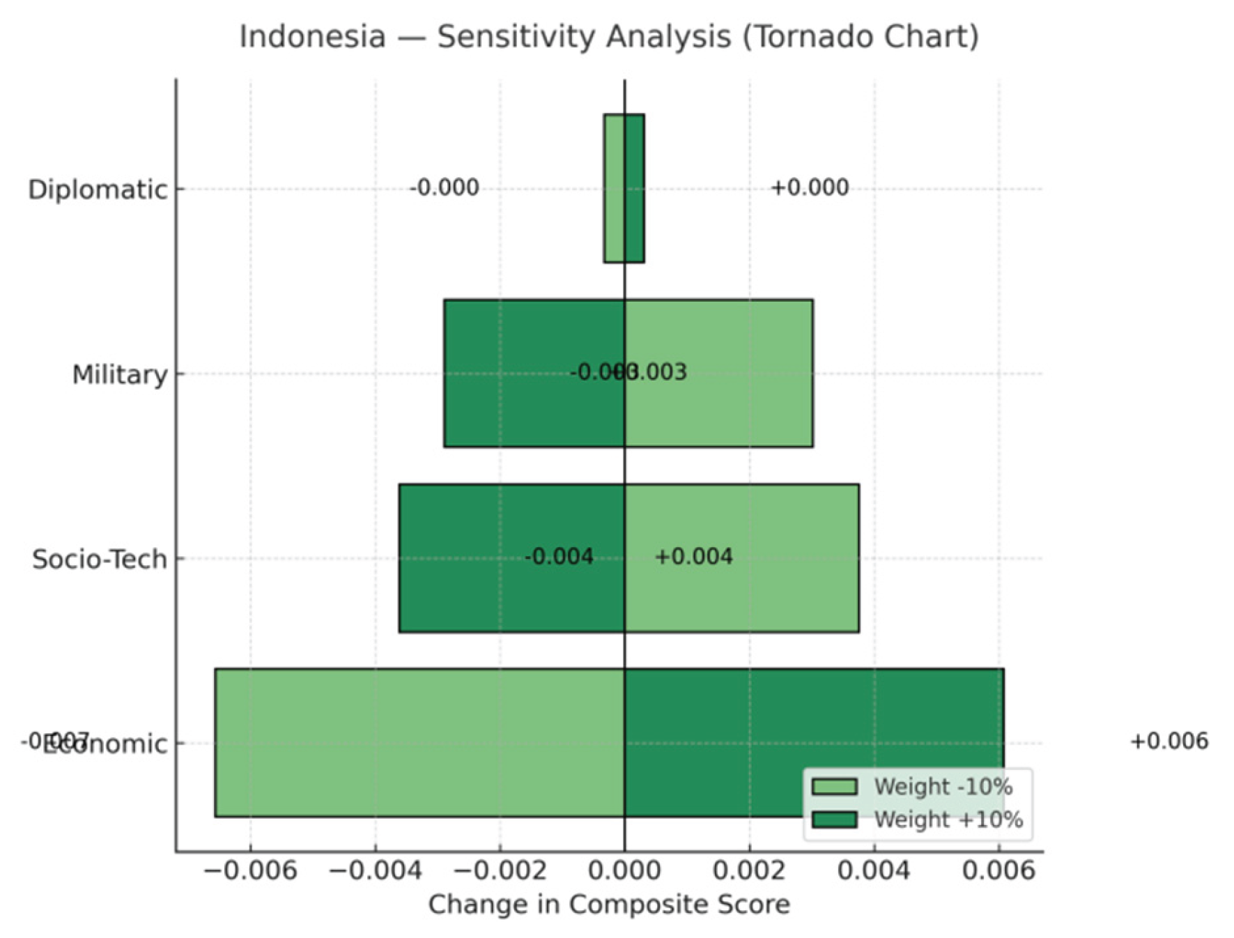 Preprints 178055 g005