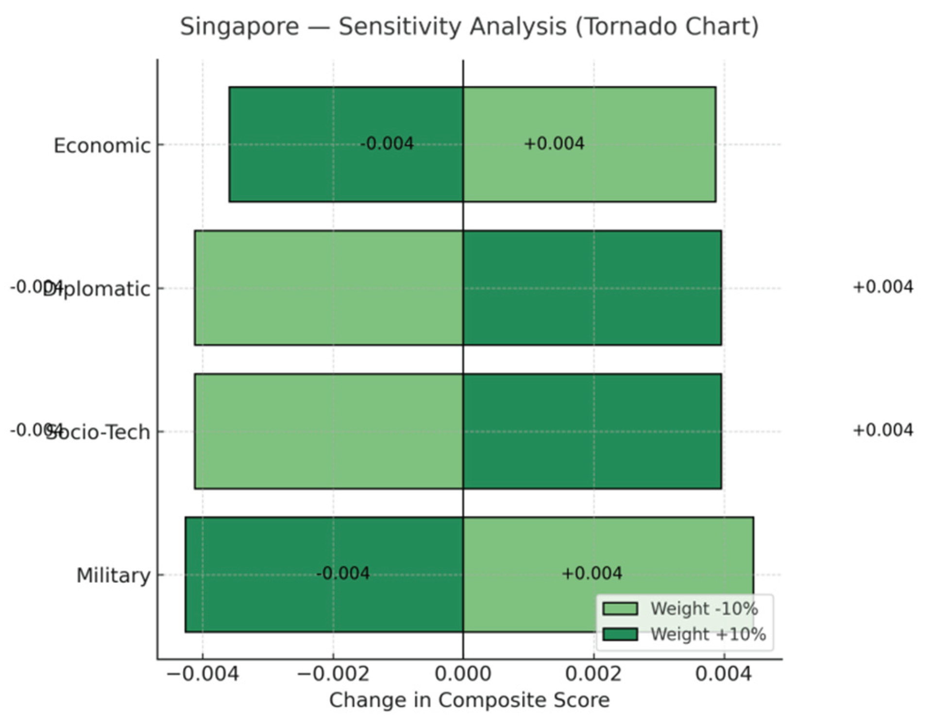 Preprints 178055 g006