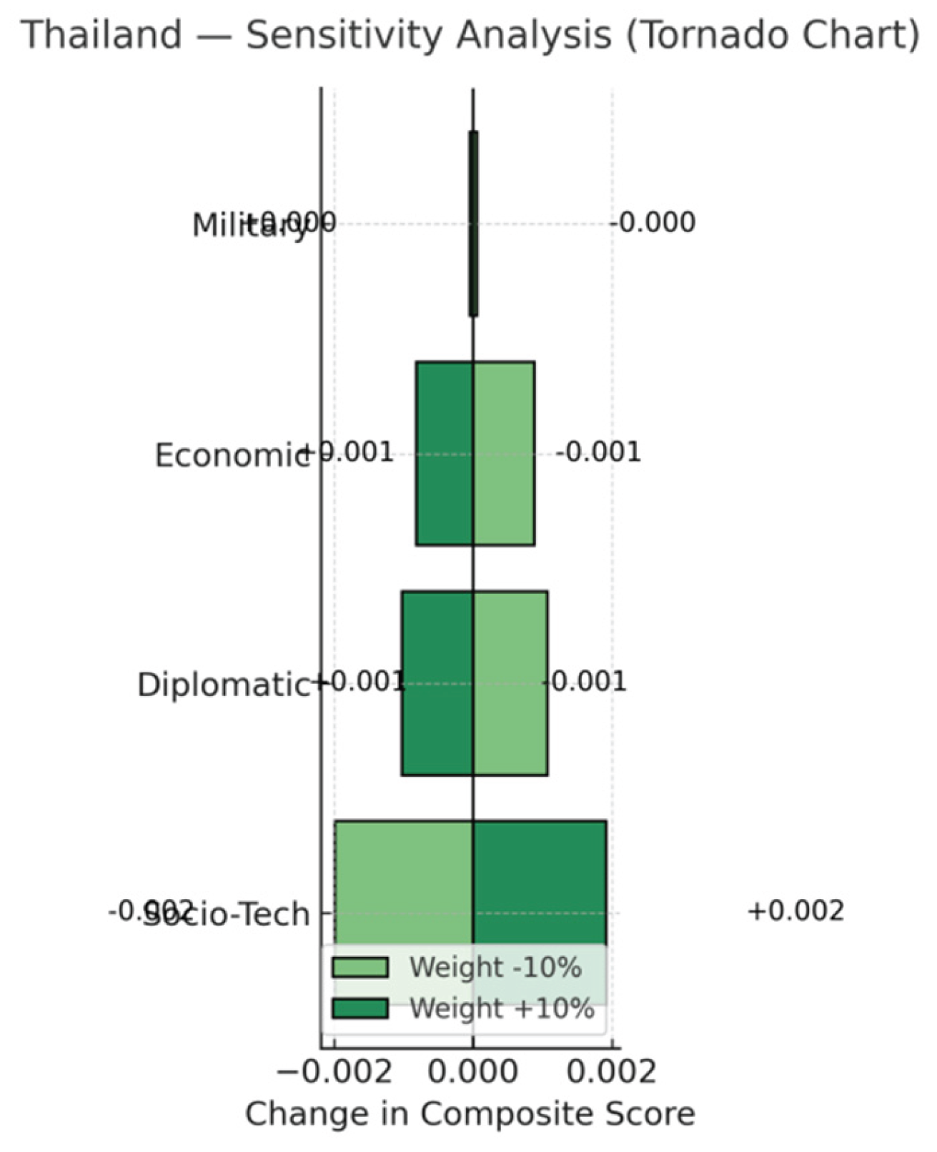 Preprints 178055 g008