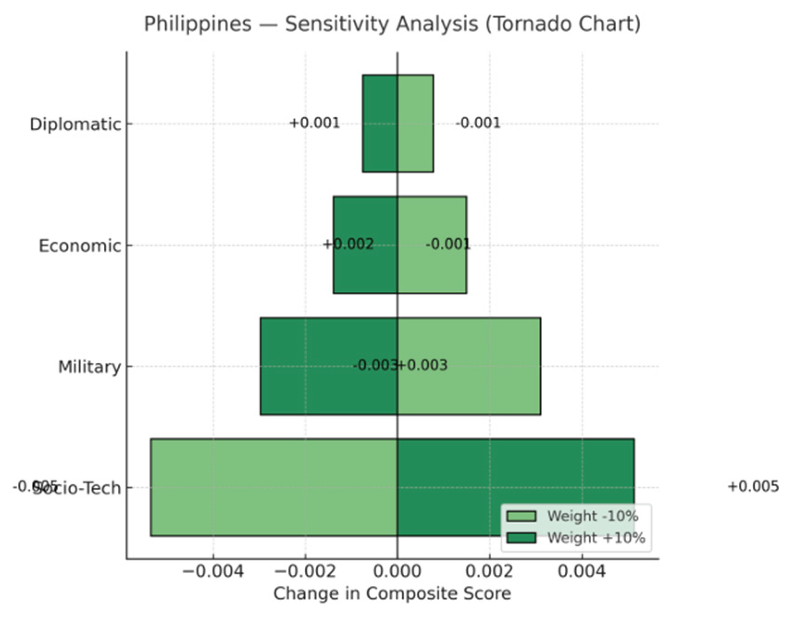 Preprints 178055 g009