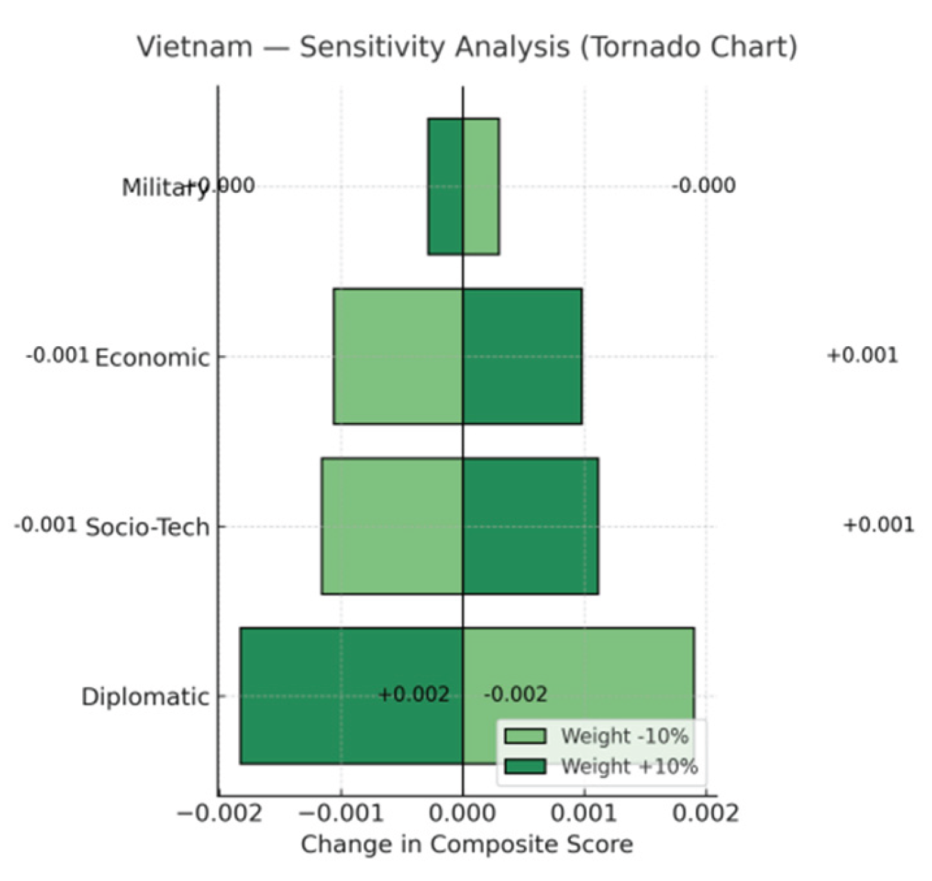 Preprints 178055 g010