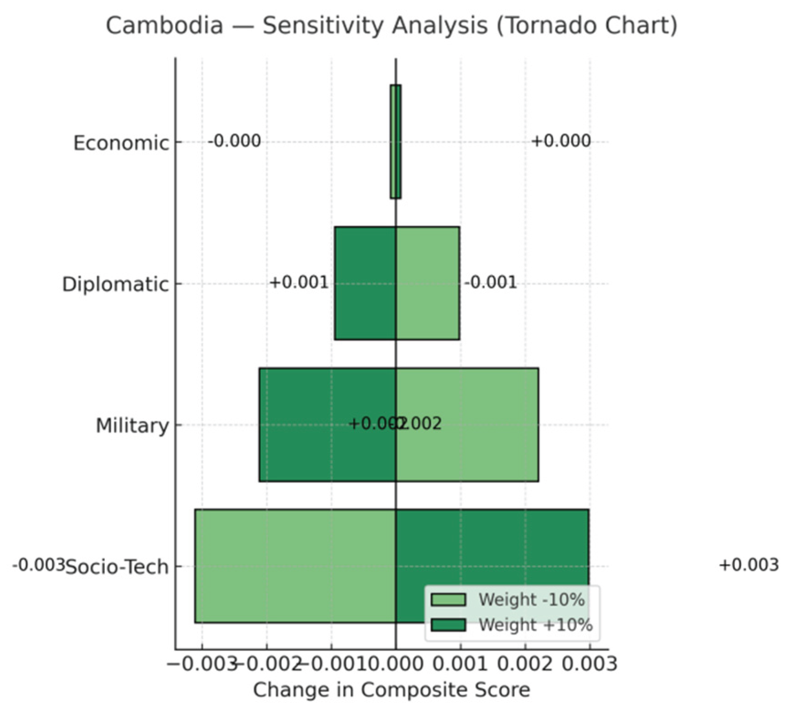 Preprints 178055 g012