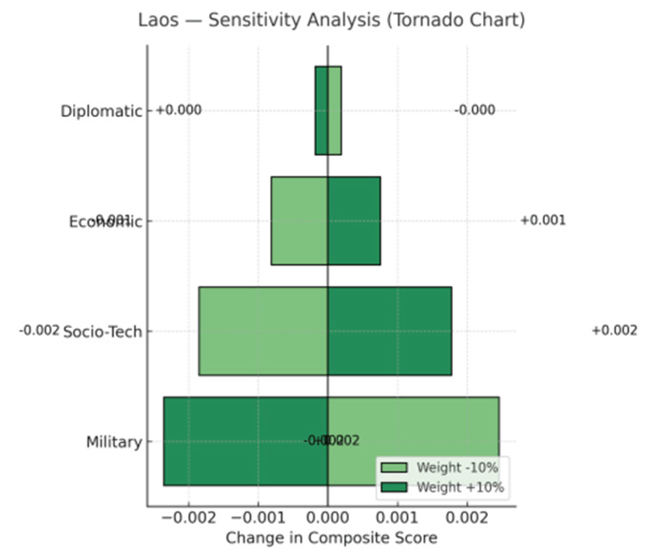 Preprints 178055 g013