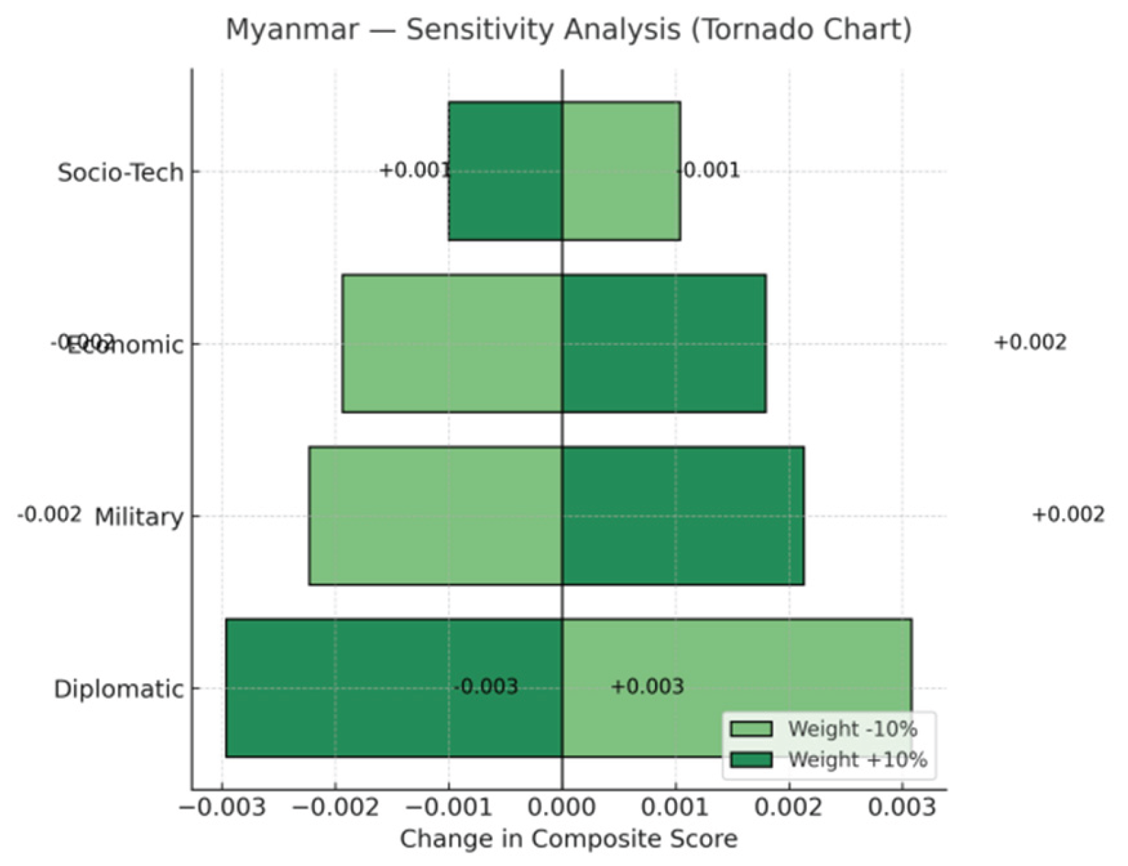 Preprints 178055 g014