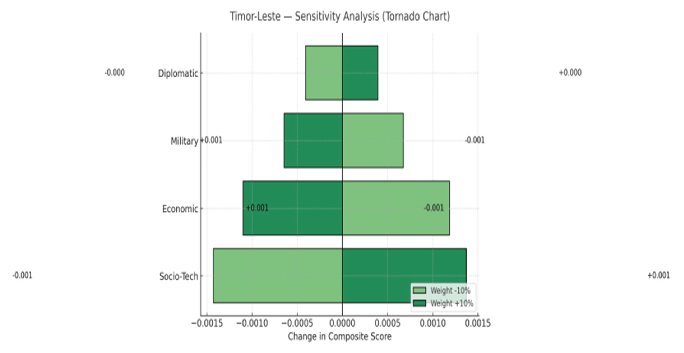Preprints 178055 g015