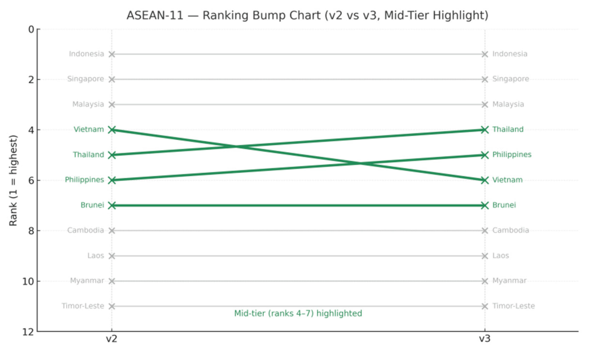 Preprints 178055 g017