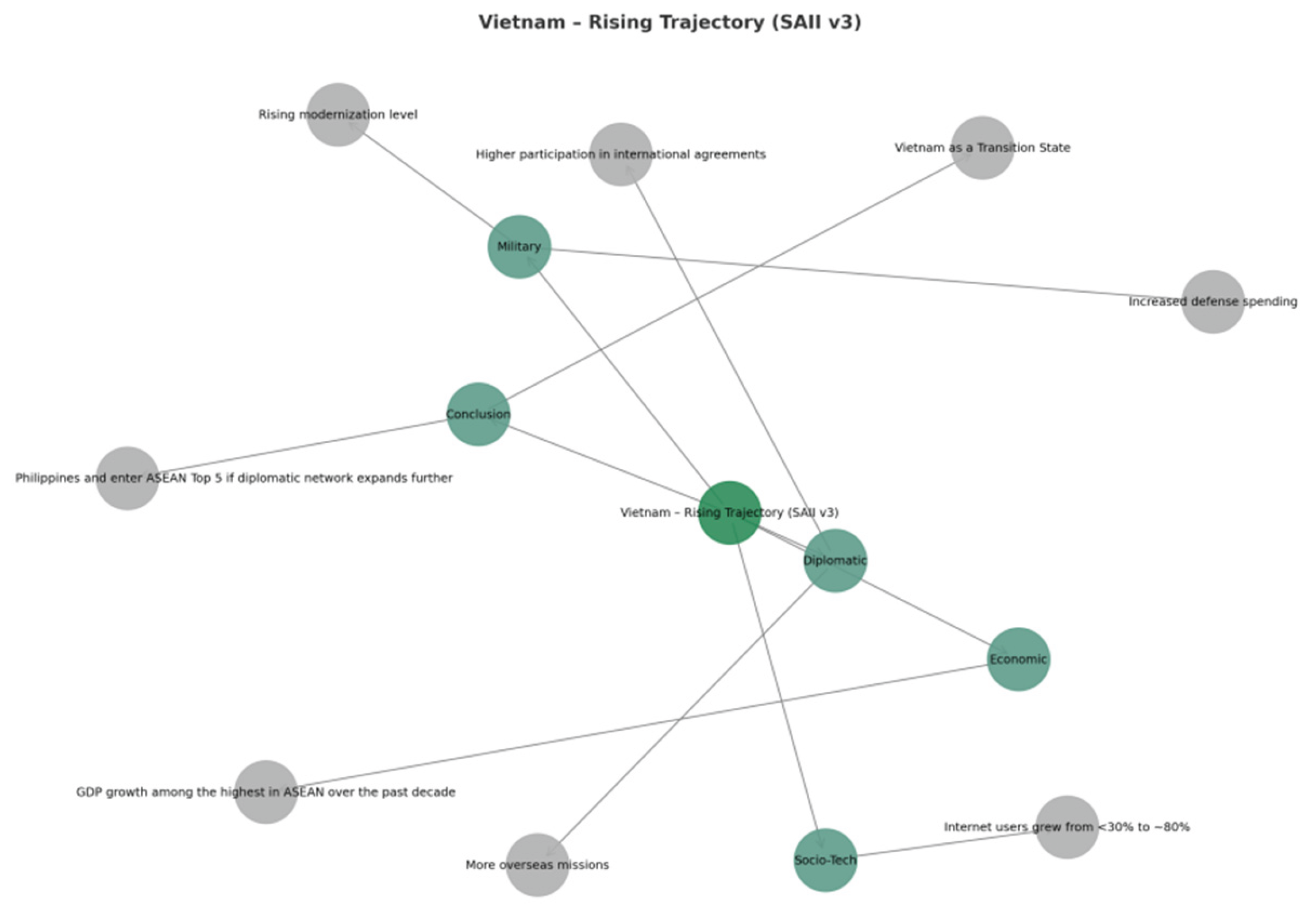 Preprints 178055 g018