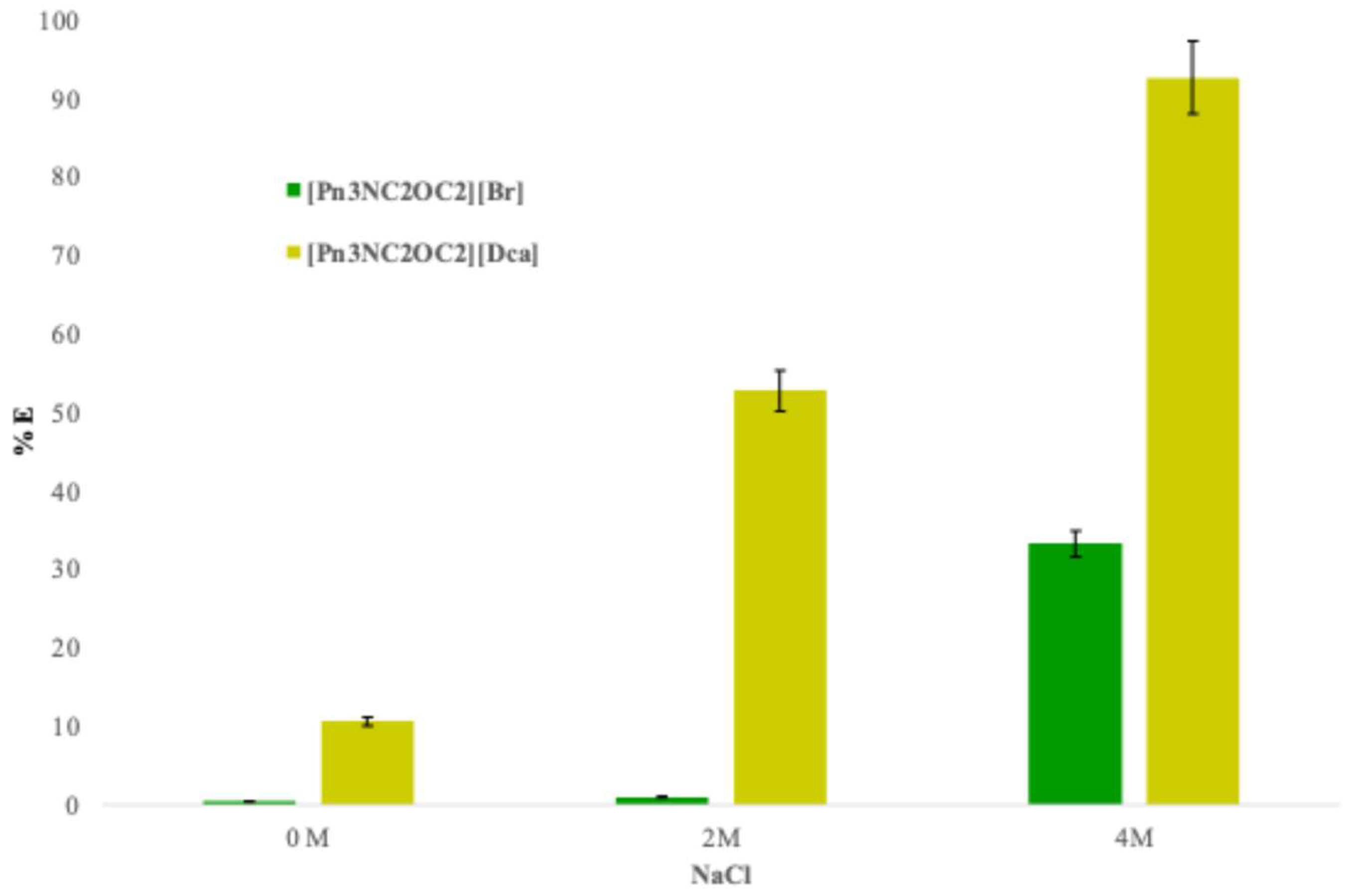 Preprints 202557 g002