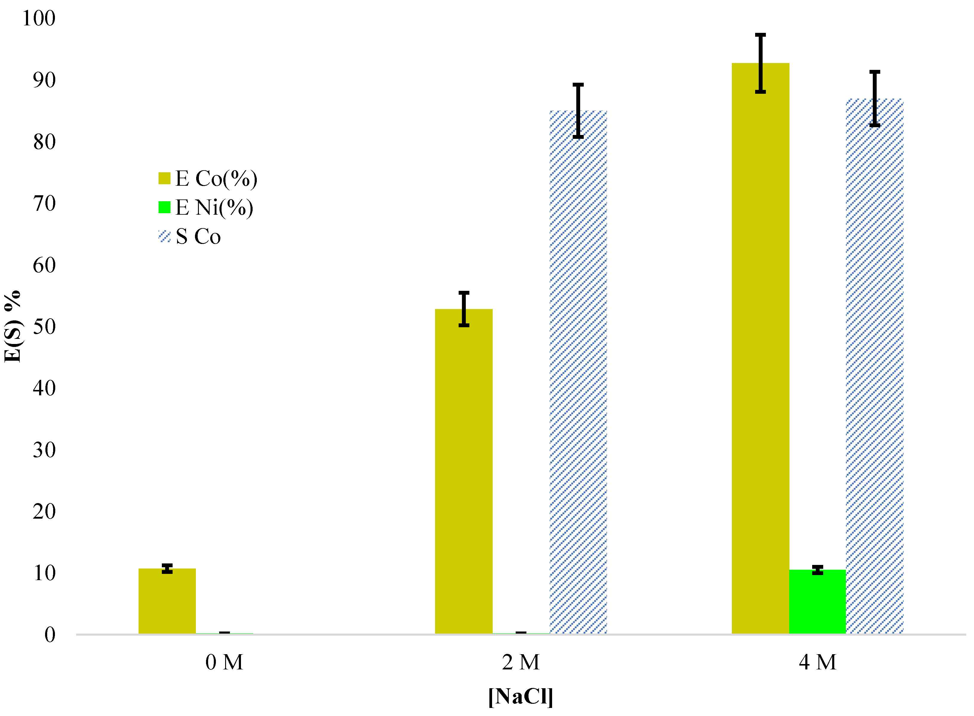 Preprints 202557 g003