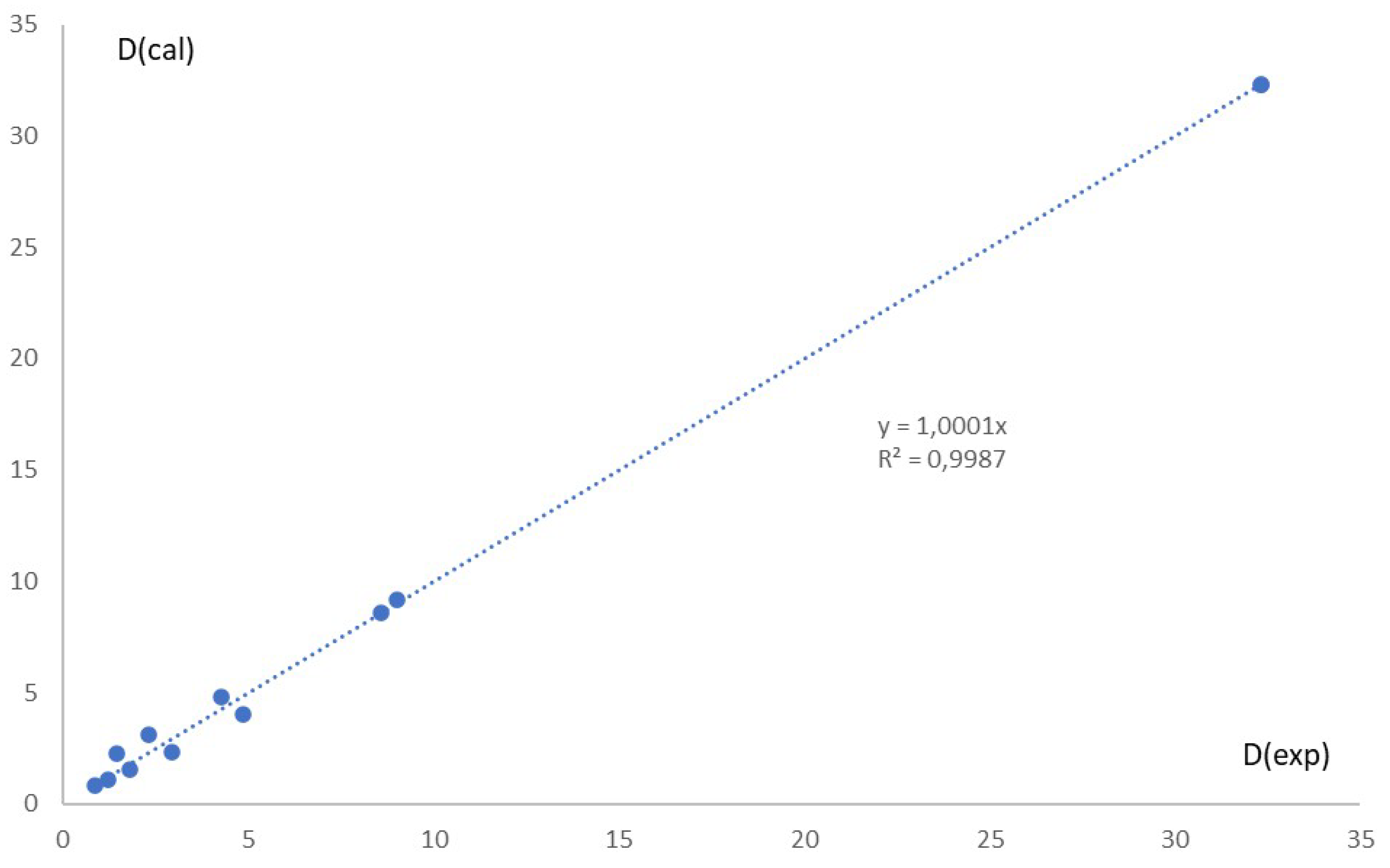 Preprints 202557 g005