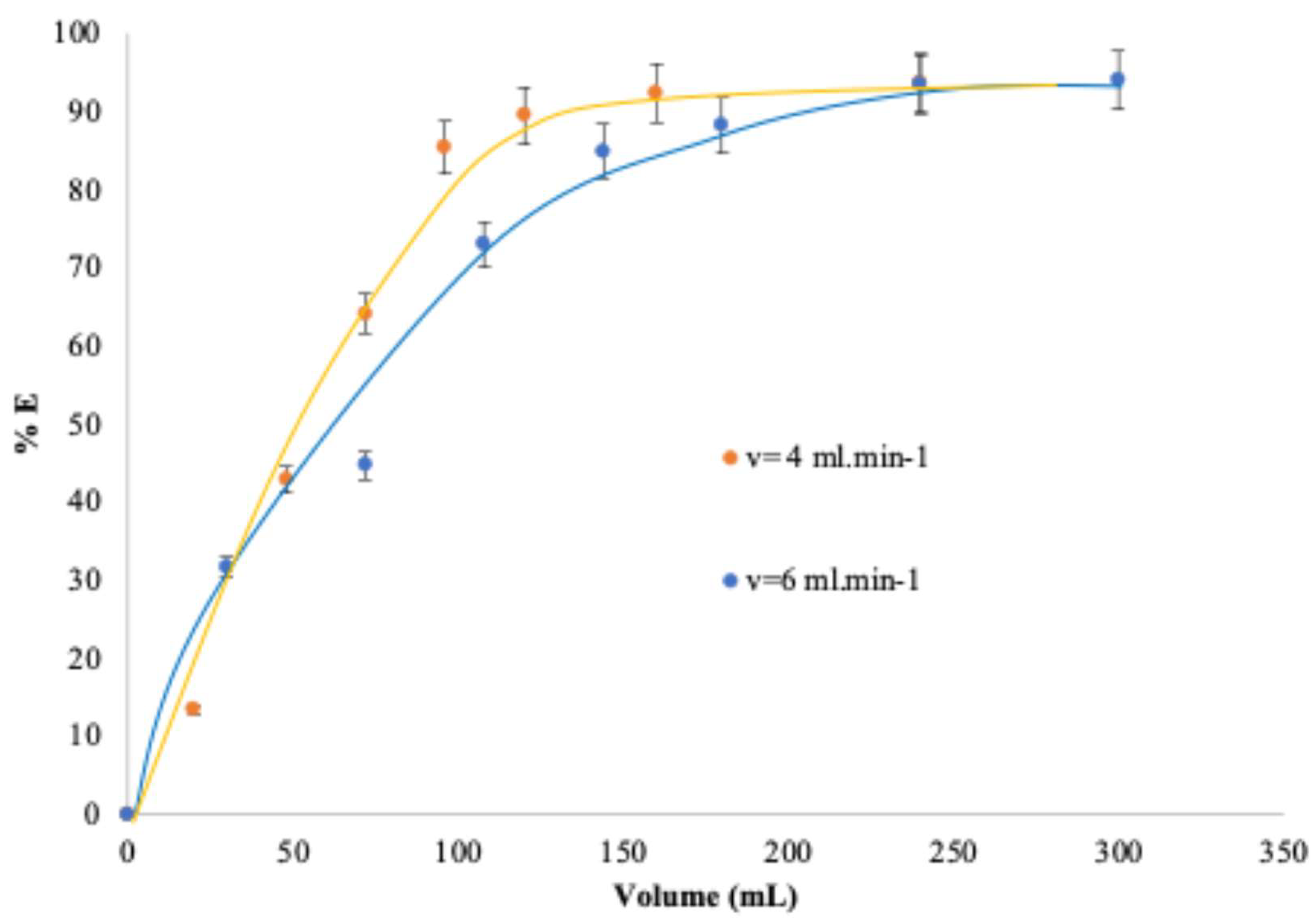 Preprints 202557 g006