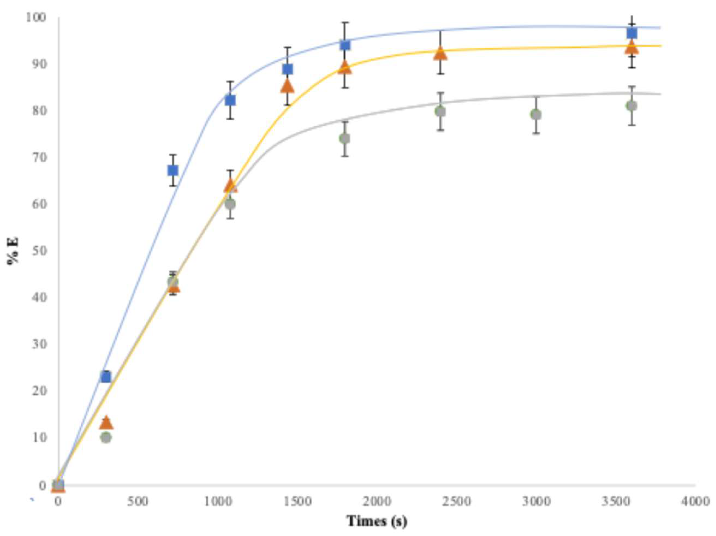 Preprints 202557 g007