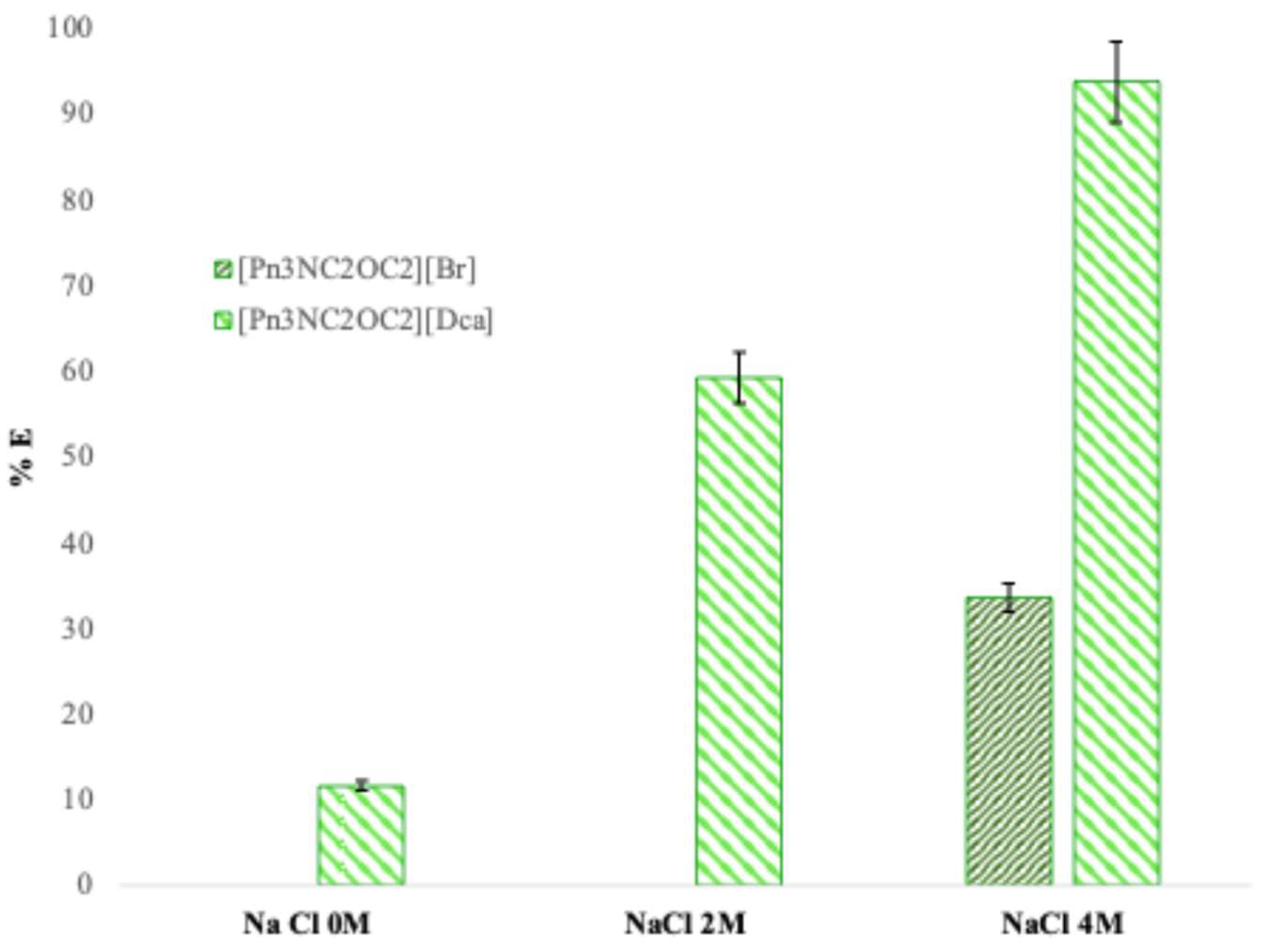Preprints 202557 g008