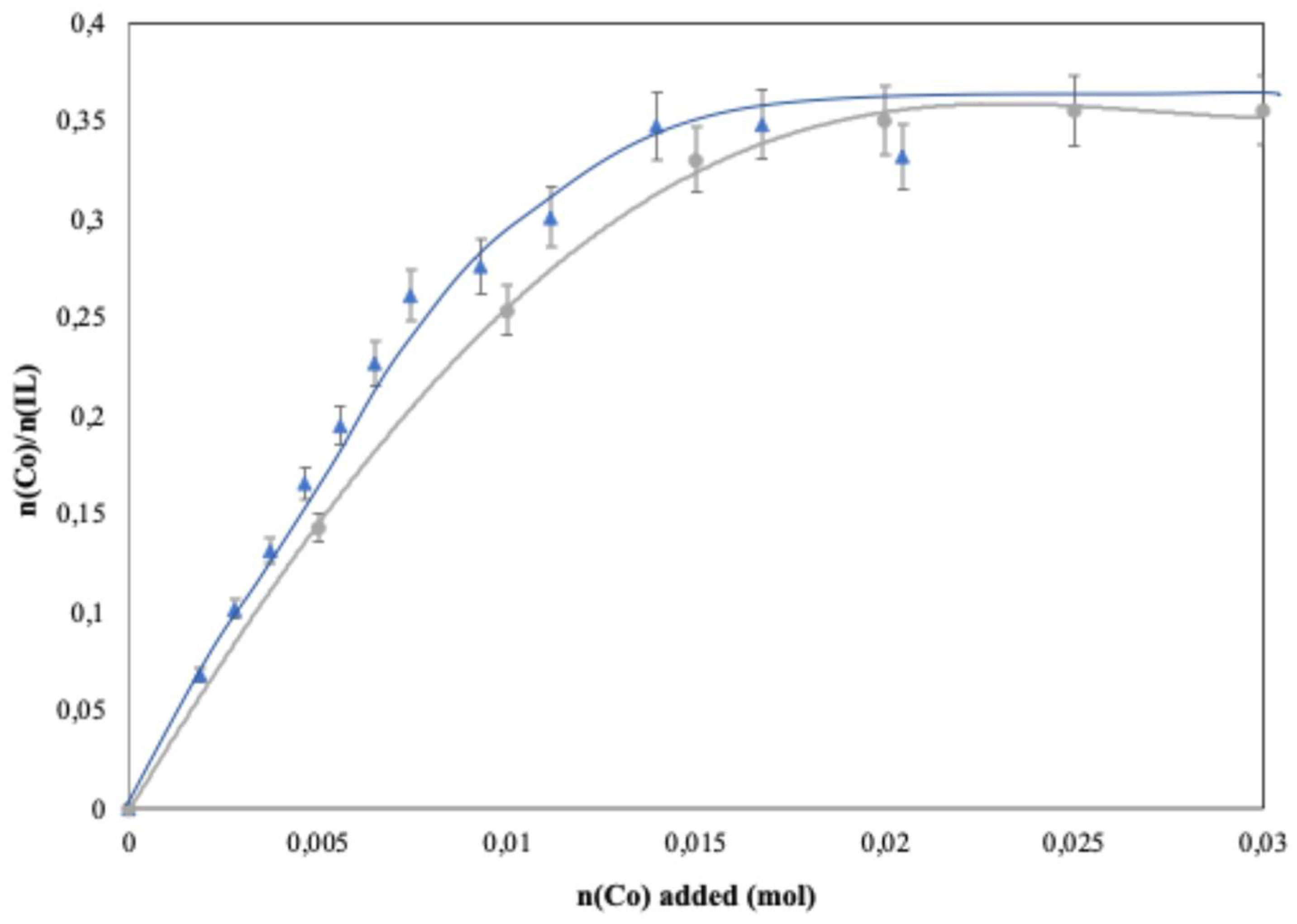 Preprints 202557 g009